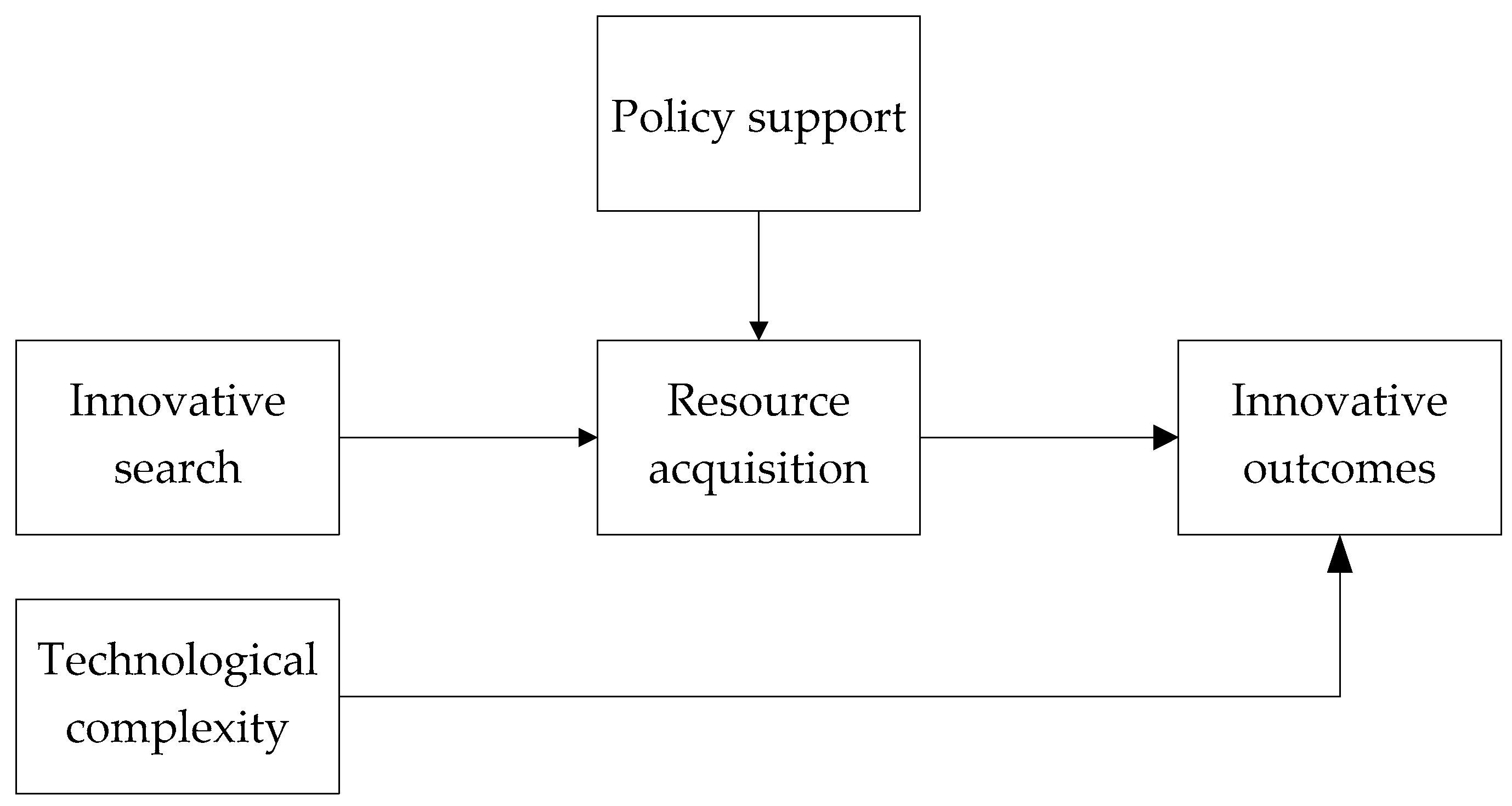 Sustainability 10 00445 g001