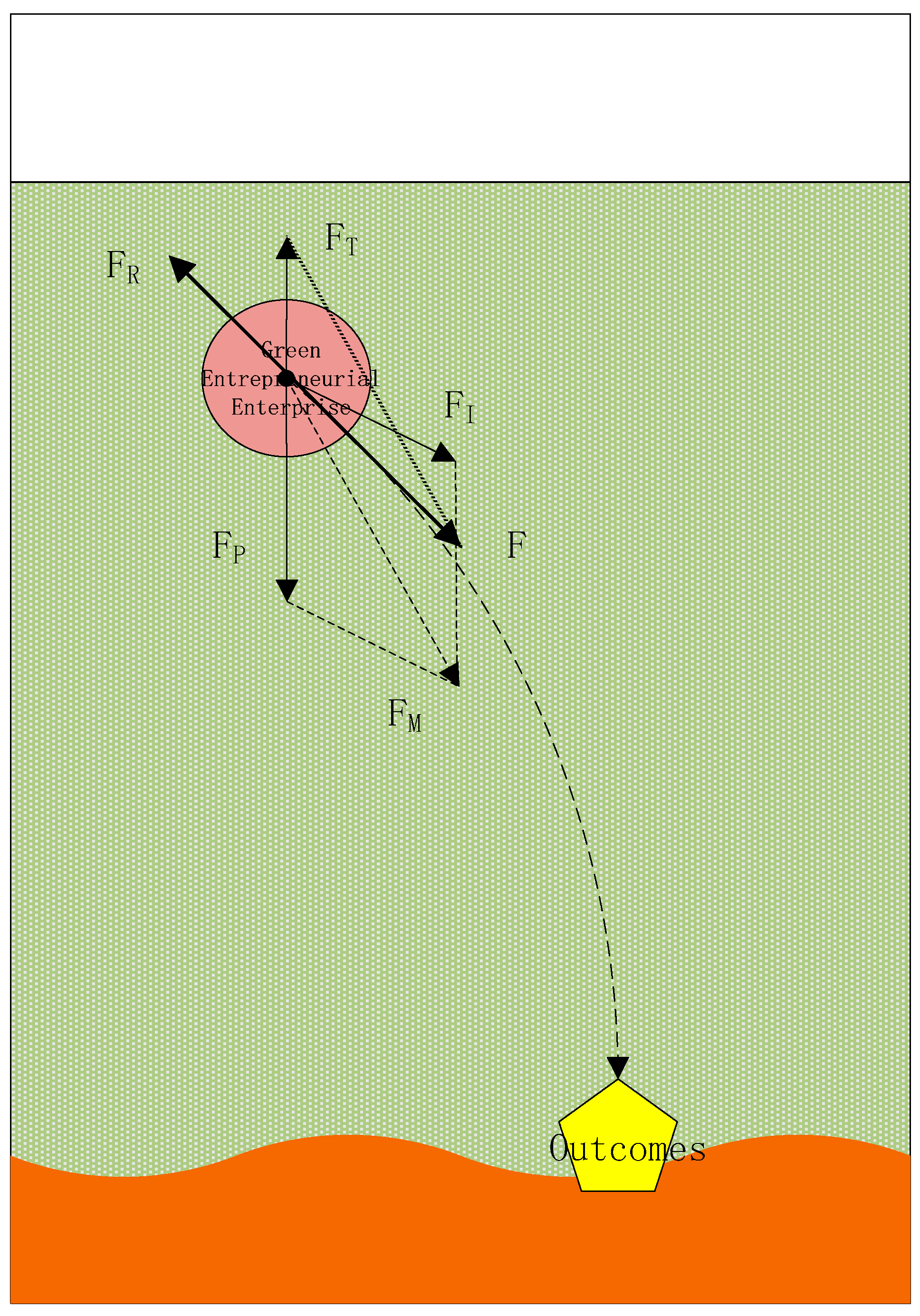 Sustainability 10 00445 g002