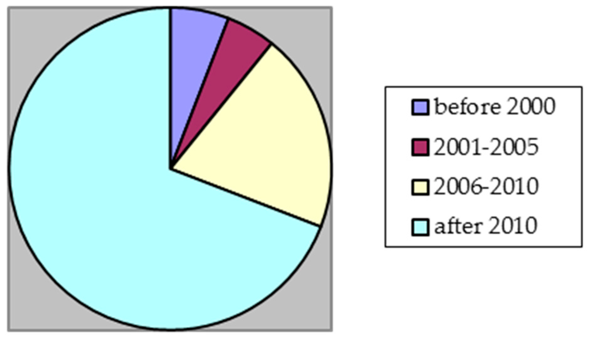 Sustainability 10 00445 g003