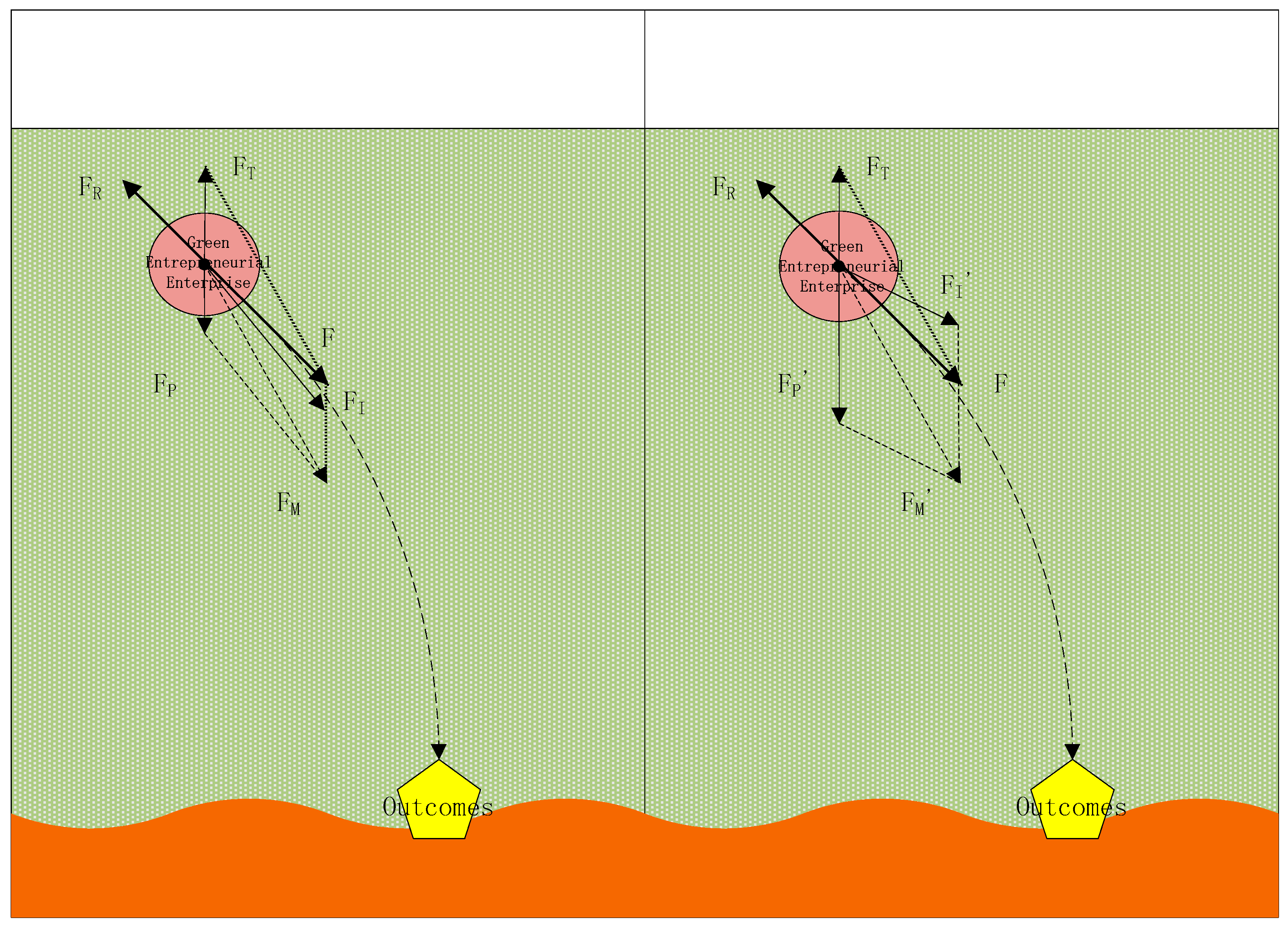 Sustainability 10 00445 g004