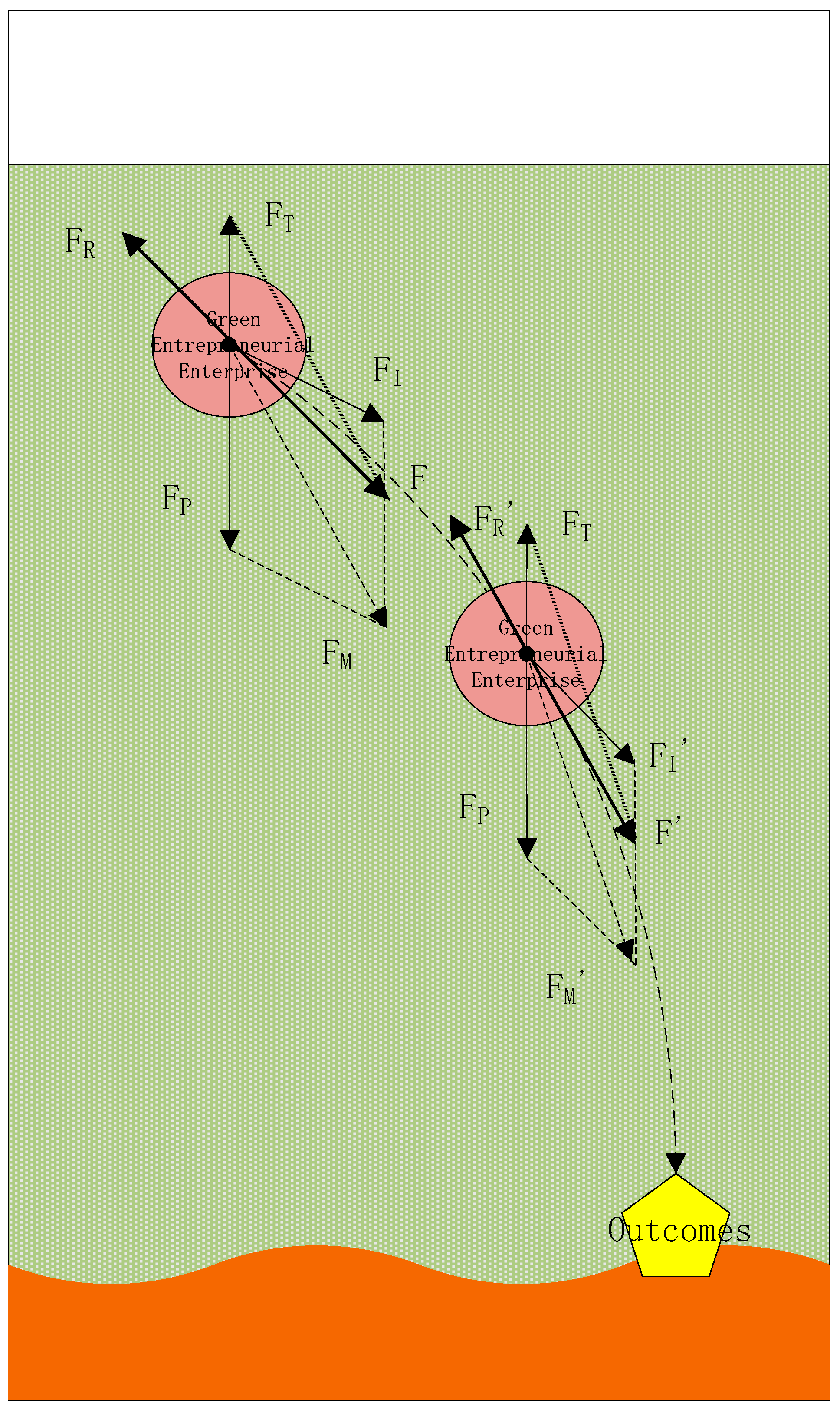 Sustainability 10 00445 g005