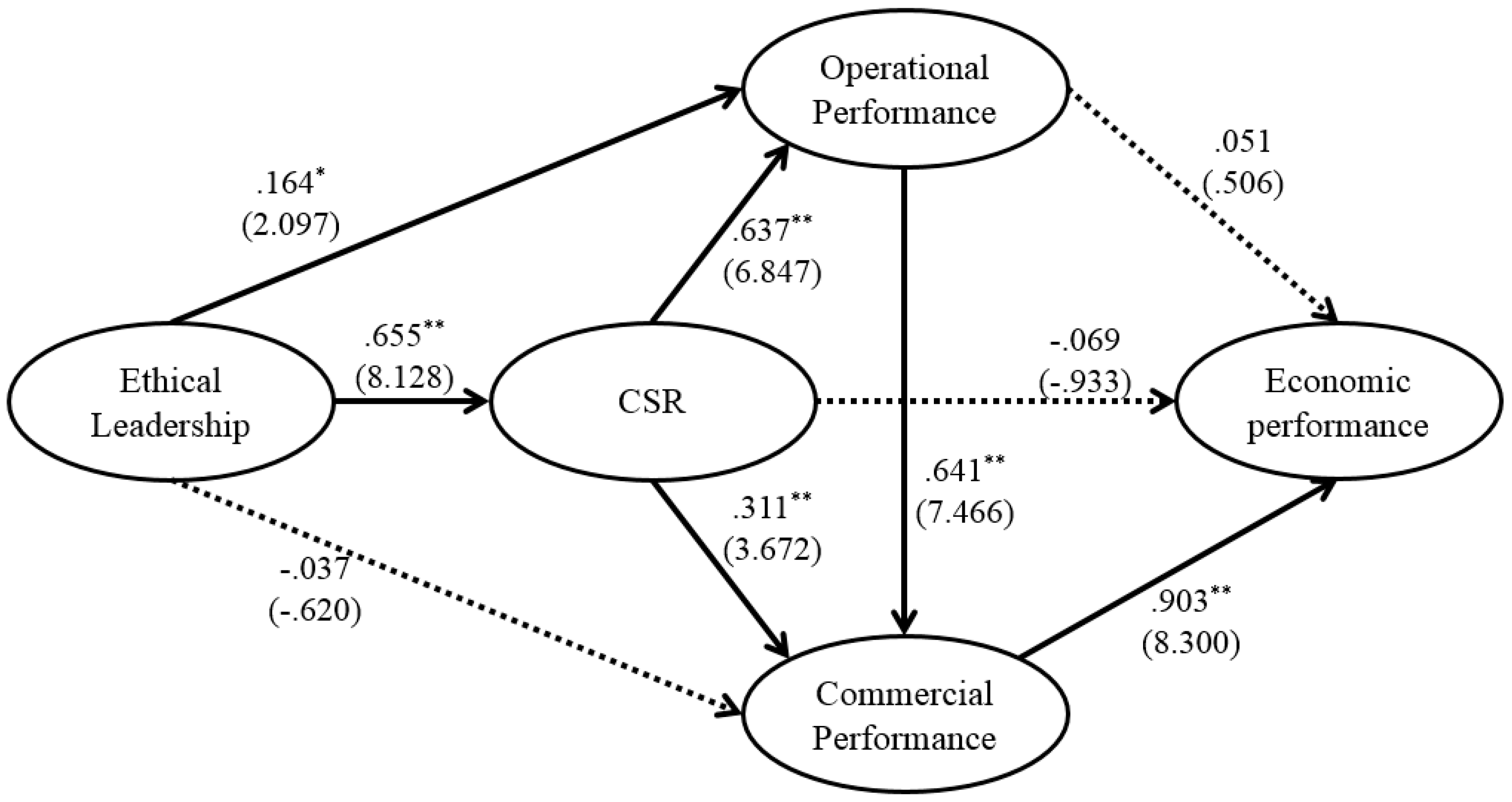 Sustainability 10 00447 g001