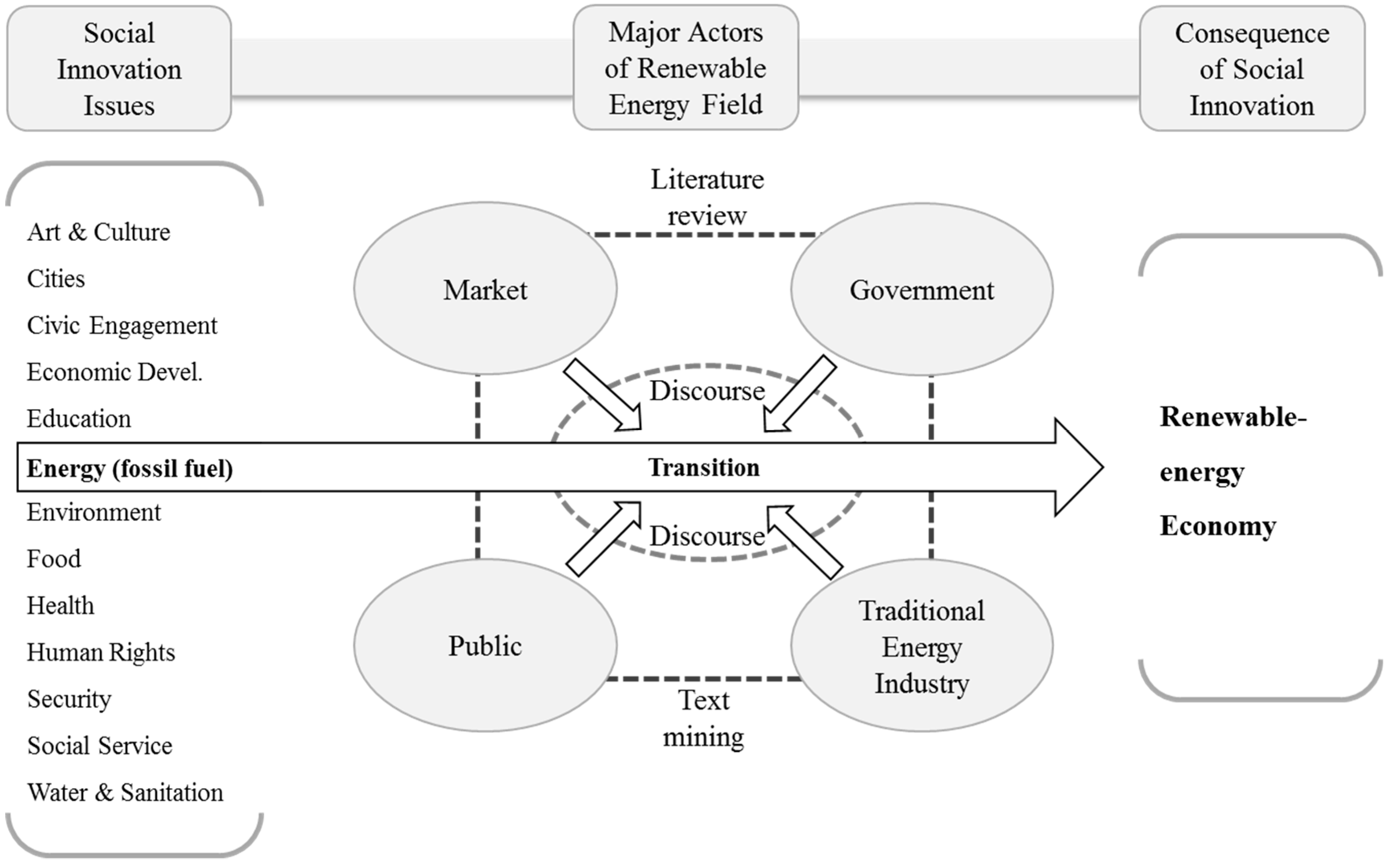 Sustainability 10 00448 g001