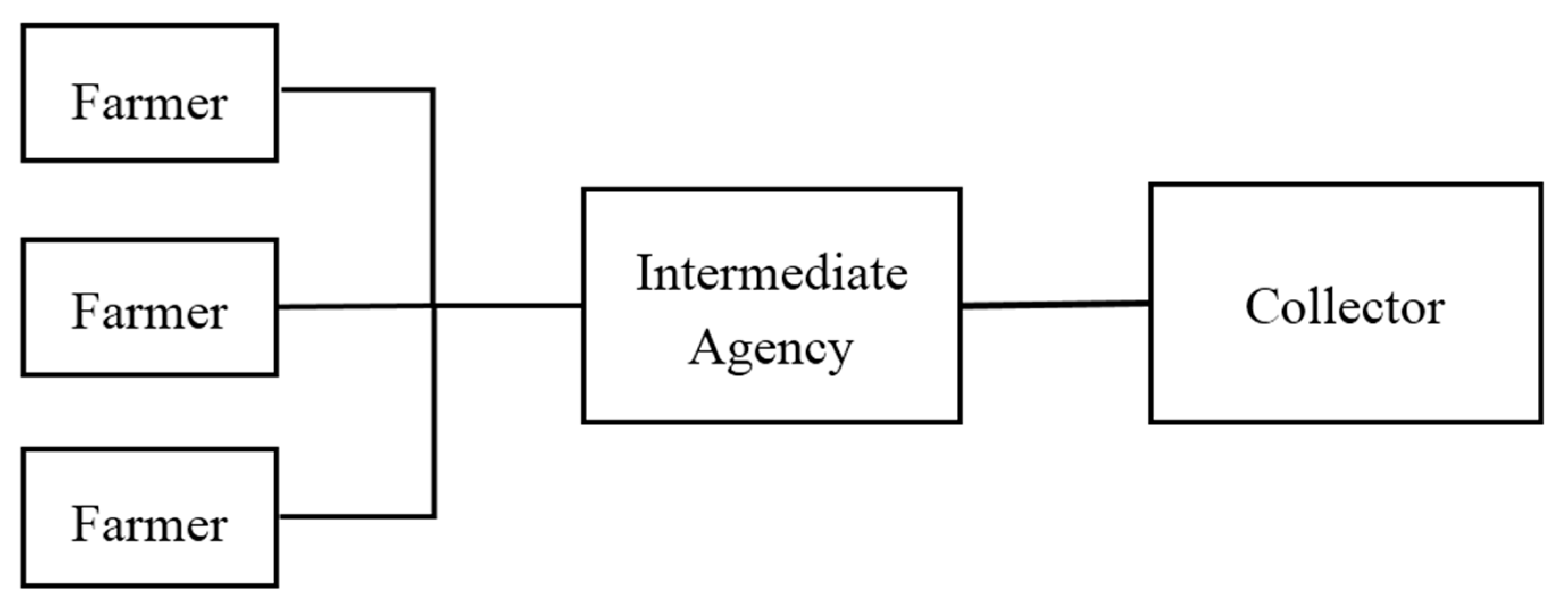Sustainability 10 00450 g002 Sustainability 10 00450 g002