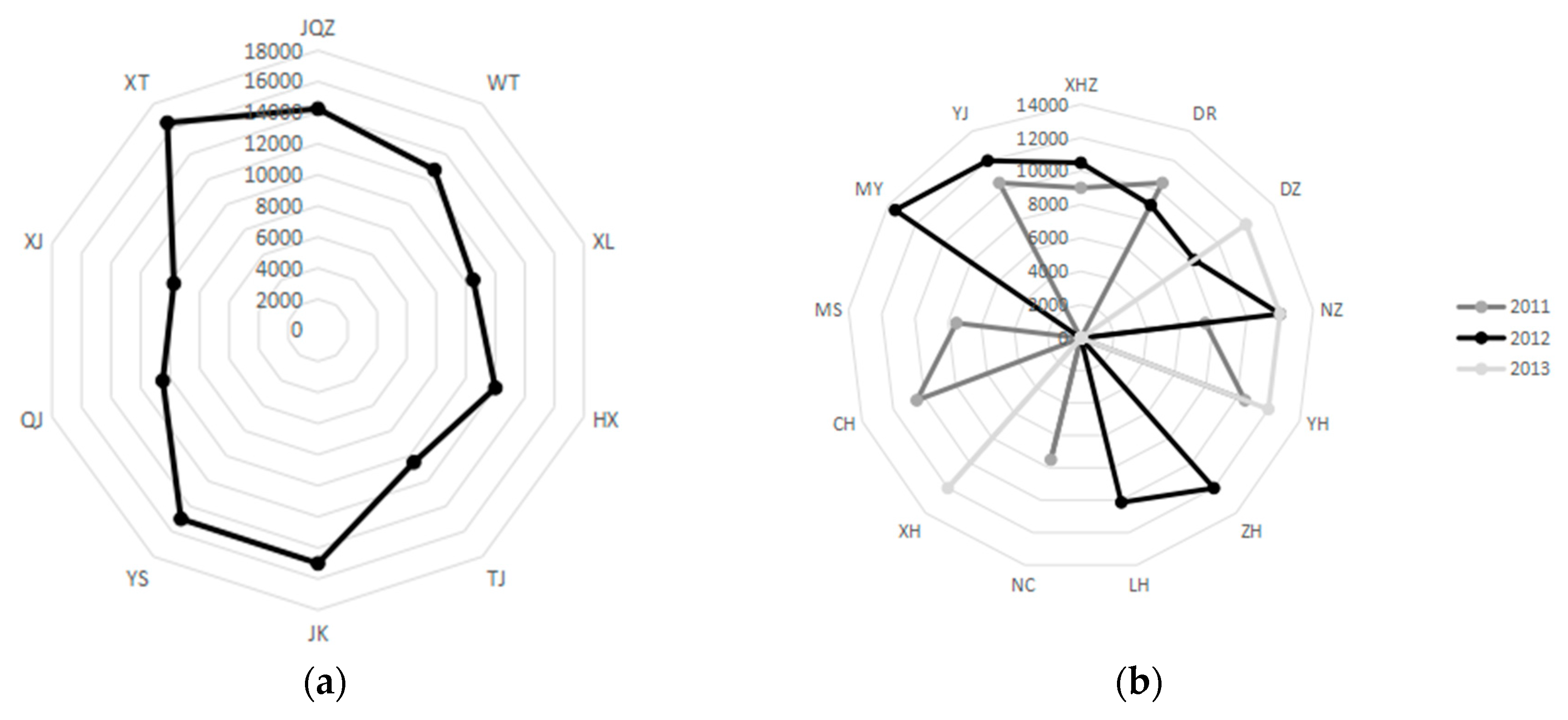 Sustainability 10 00450 g004 Sustainability 10 00450 g004