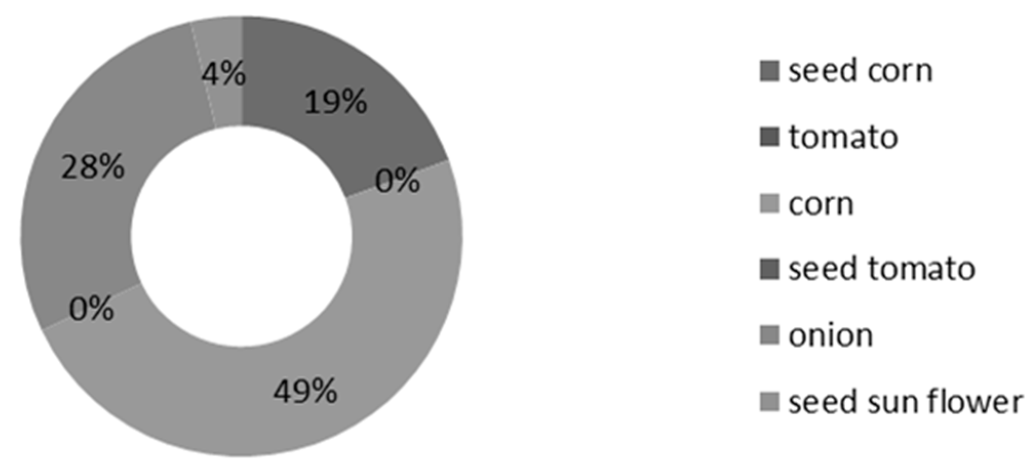 Sustainability 10 00450 g005 Sustainability 10 00450 g005