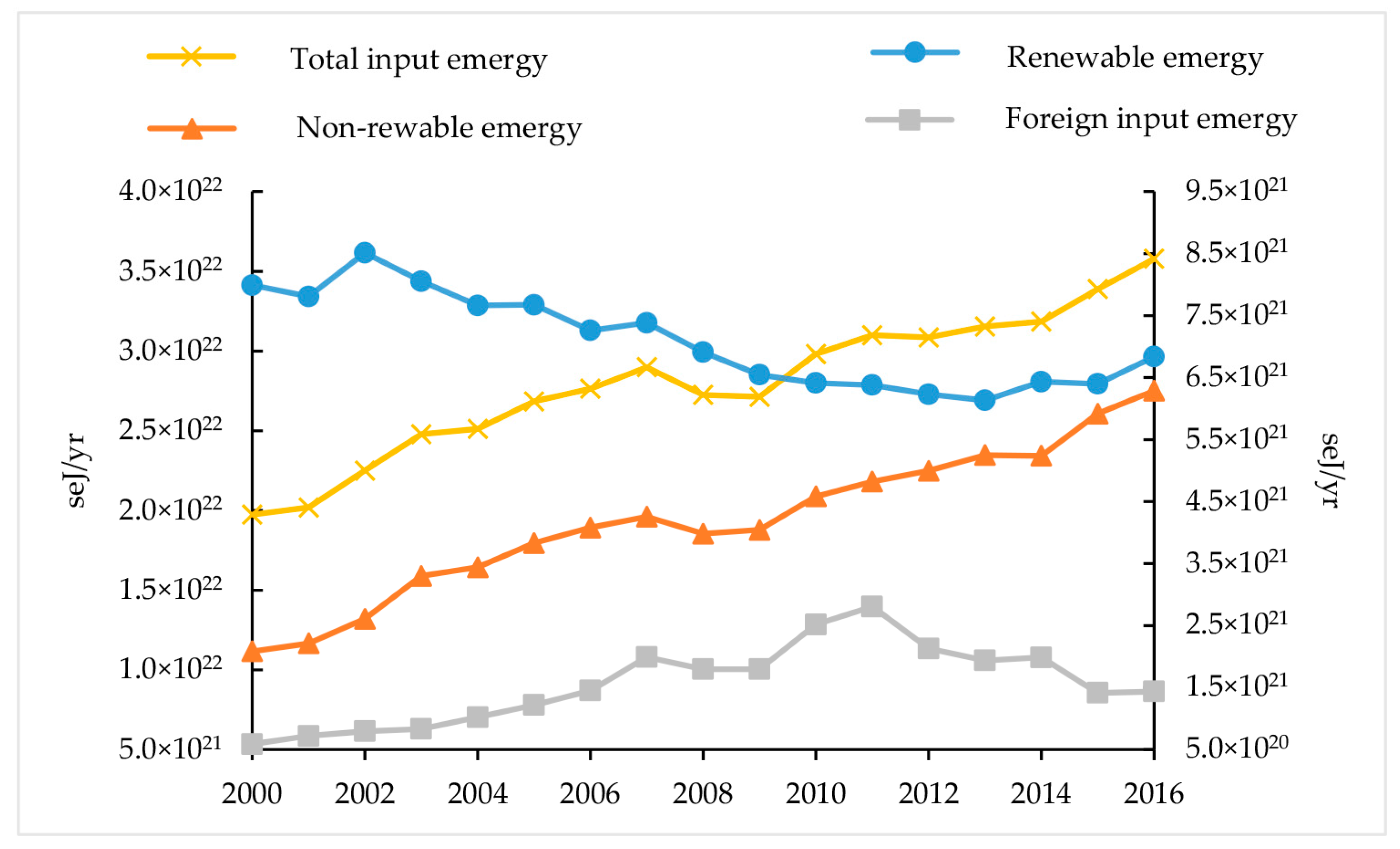 Sustainability 10 00453 g003