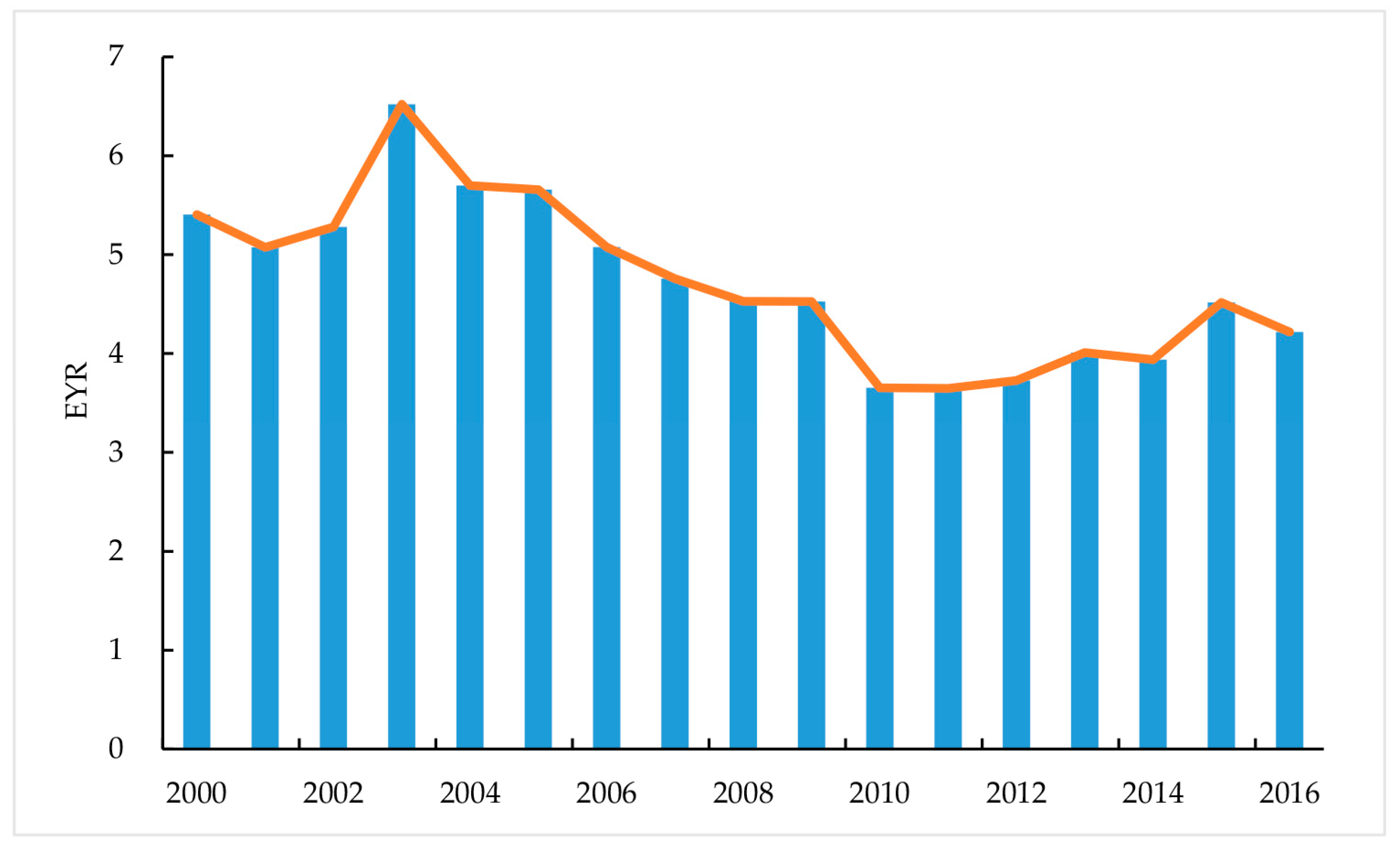 Sustainability 10 00453 g004