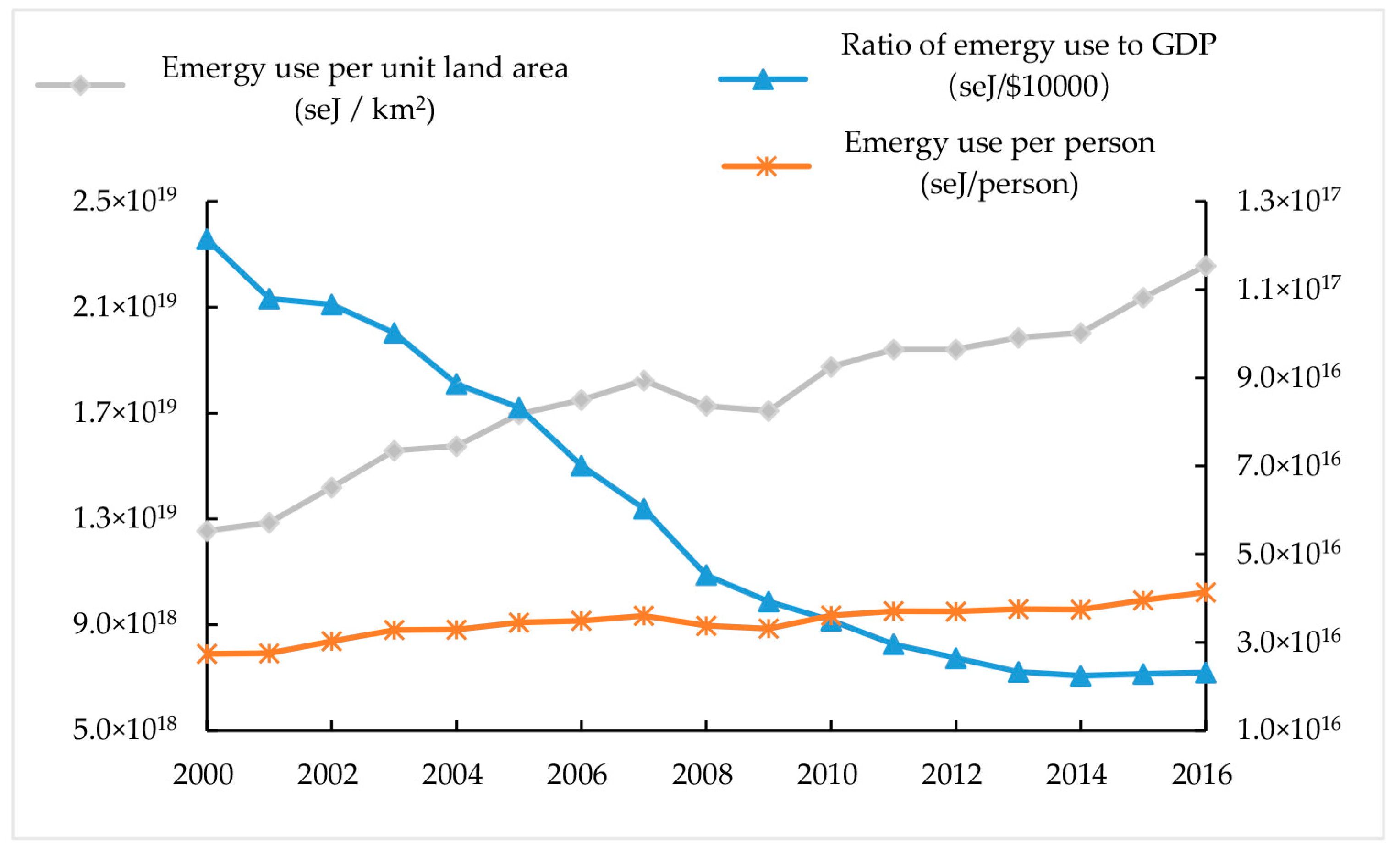 Sustainability 10 00453 g005