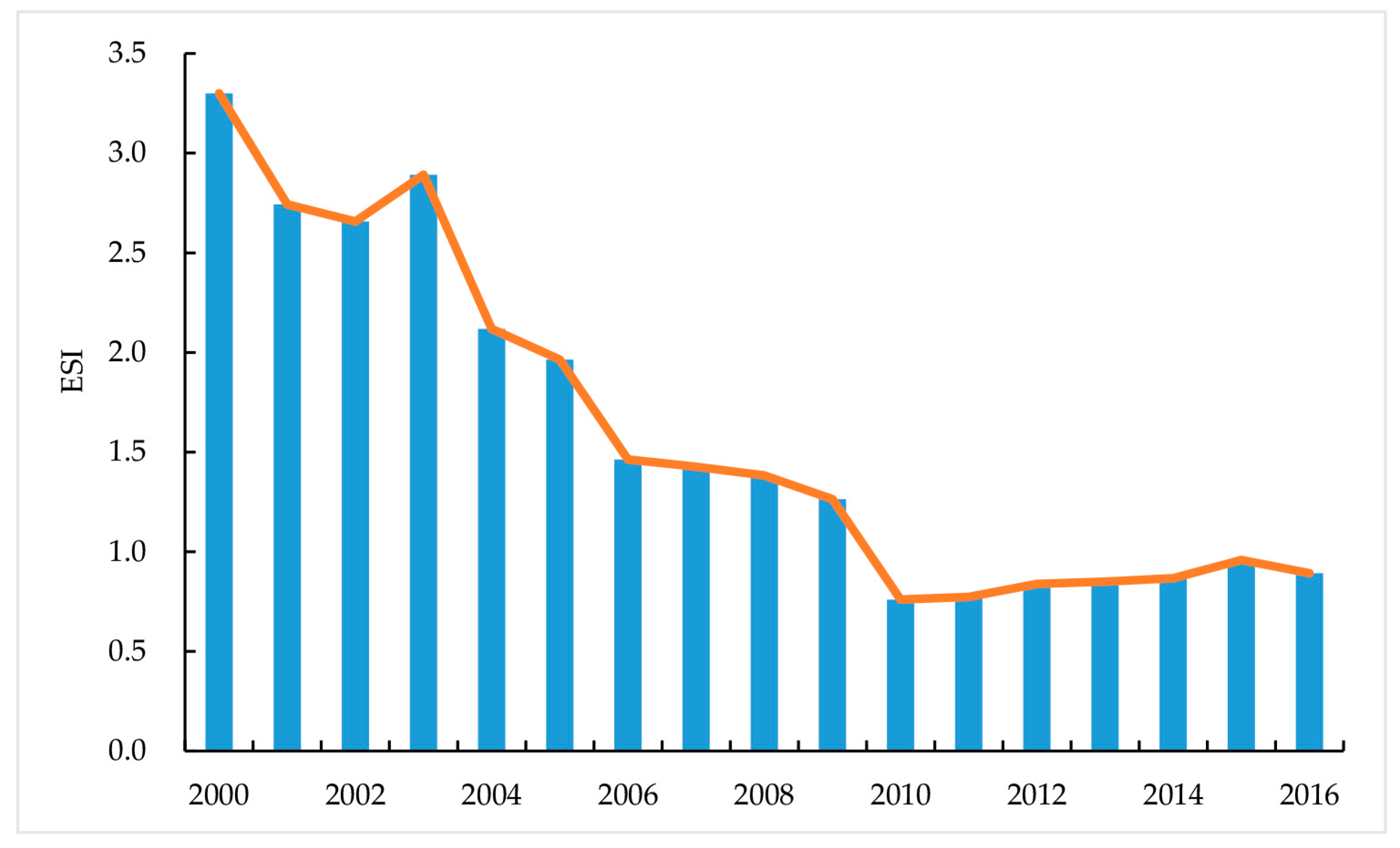 Sustainability 10 00453 g007