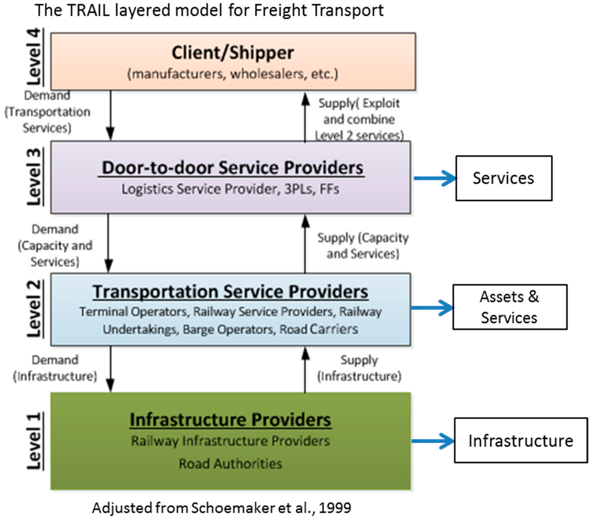 Sustainability 10 00455 g001