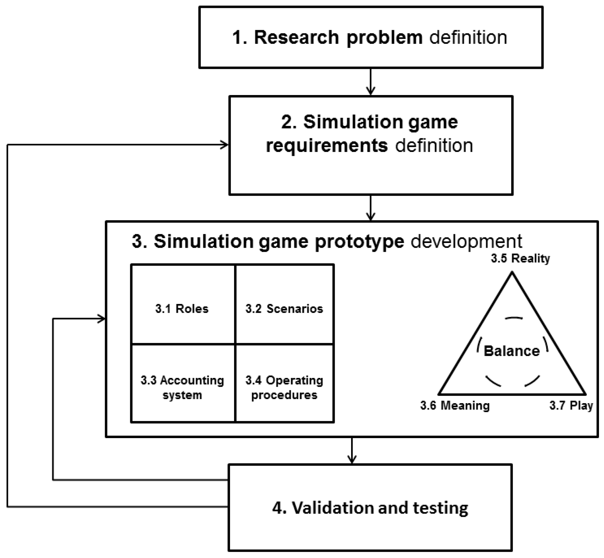 Sustainability 10 00455 g002