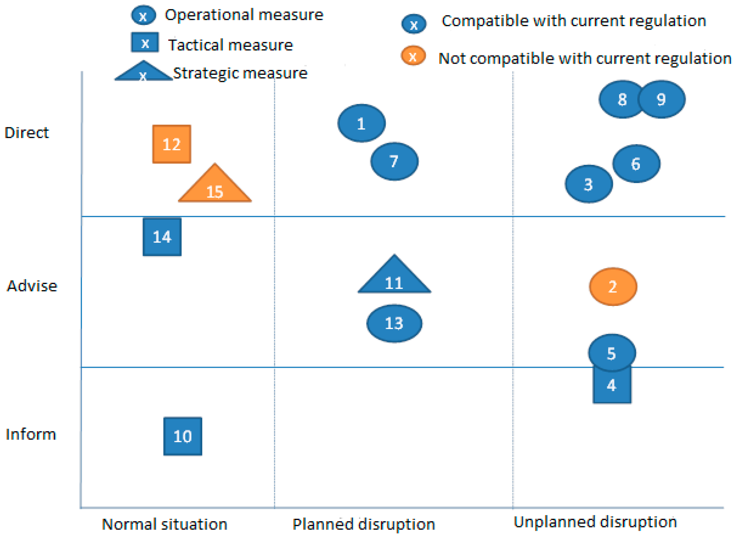 Sustainability 10 00455 g003