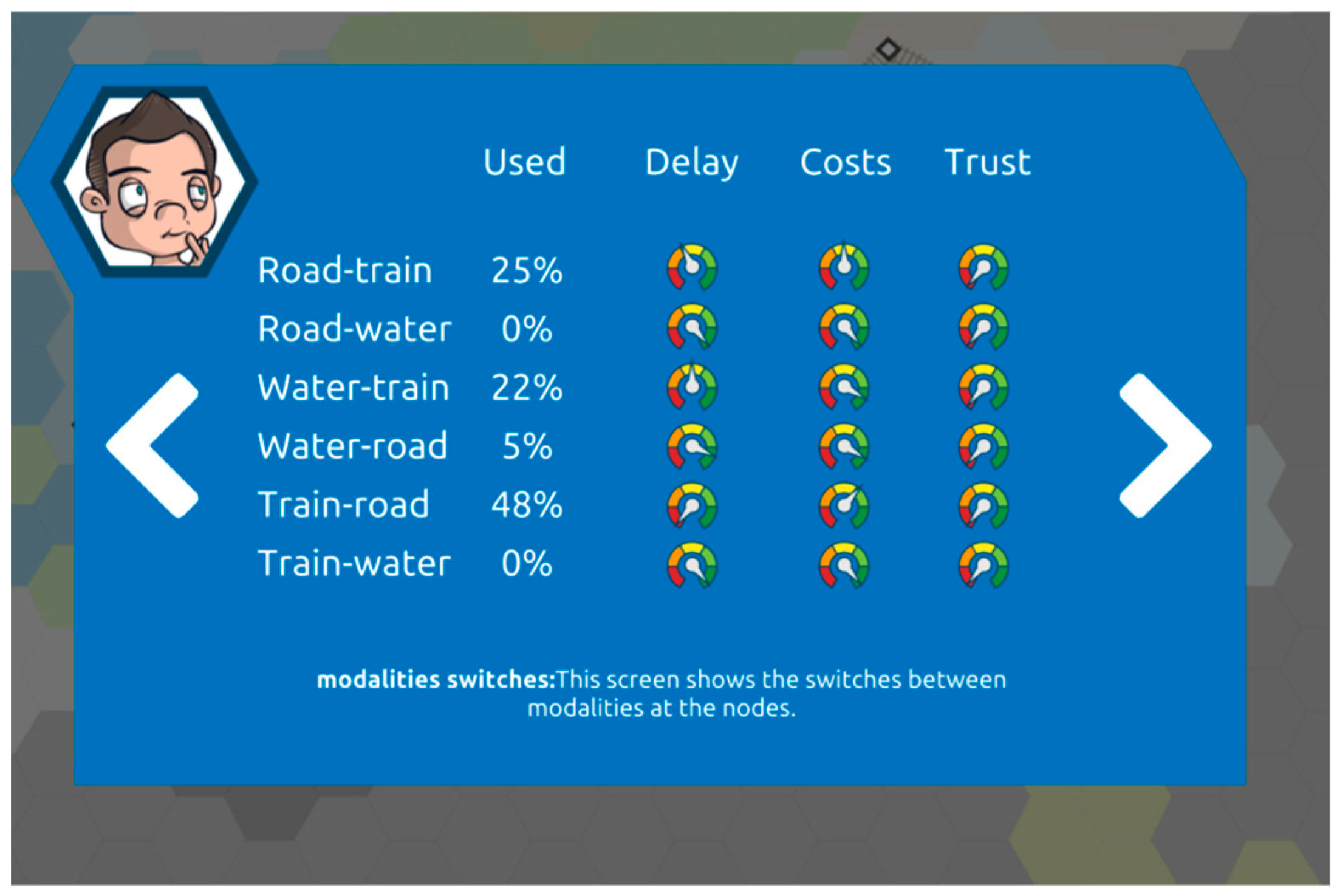 Sustainability 10 00455 g005