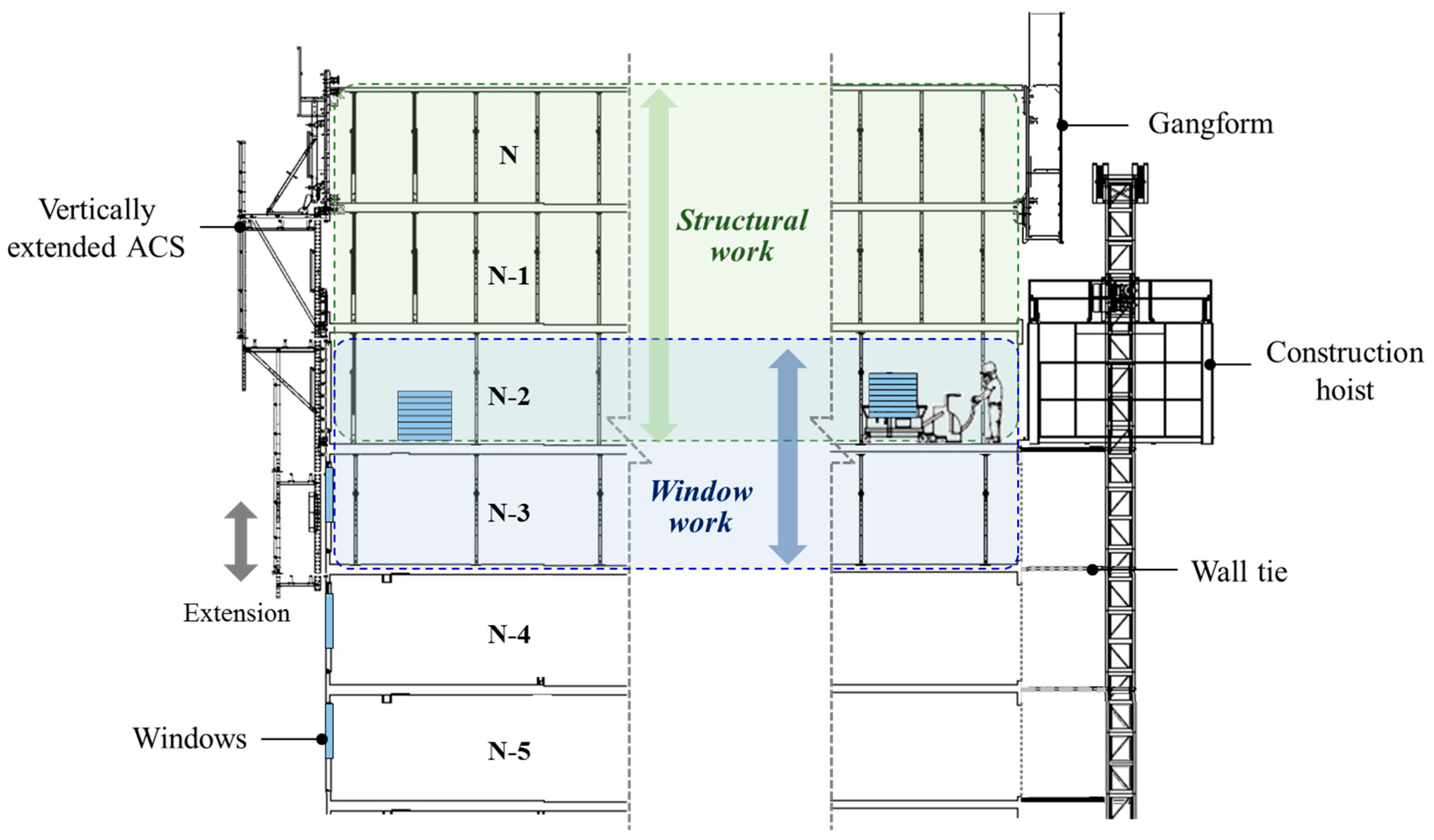 Sustainability 10 00456 g002