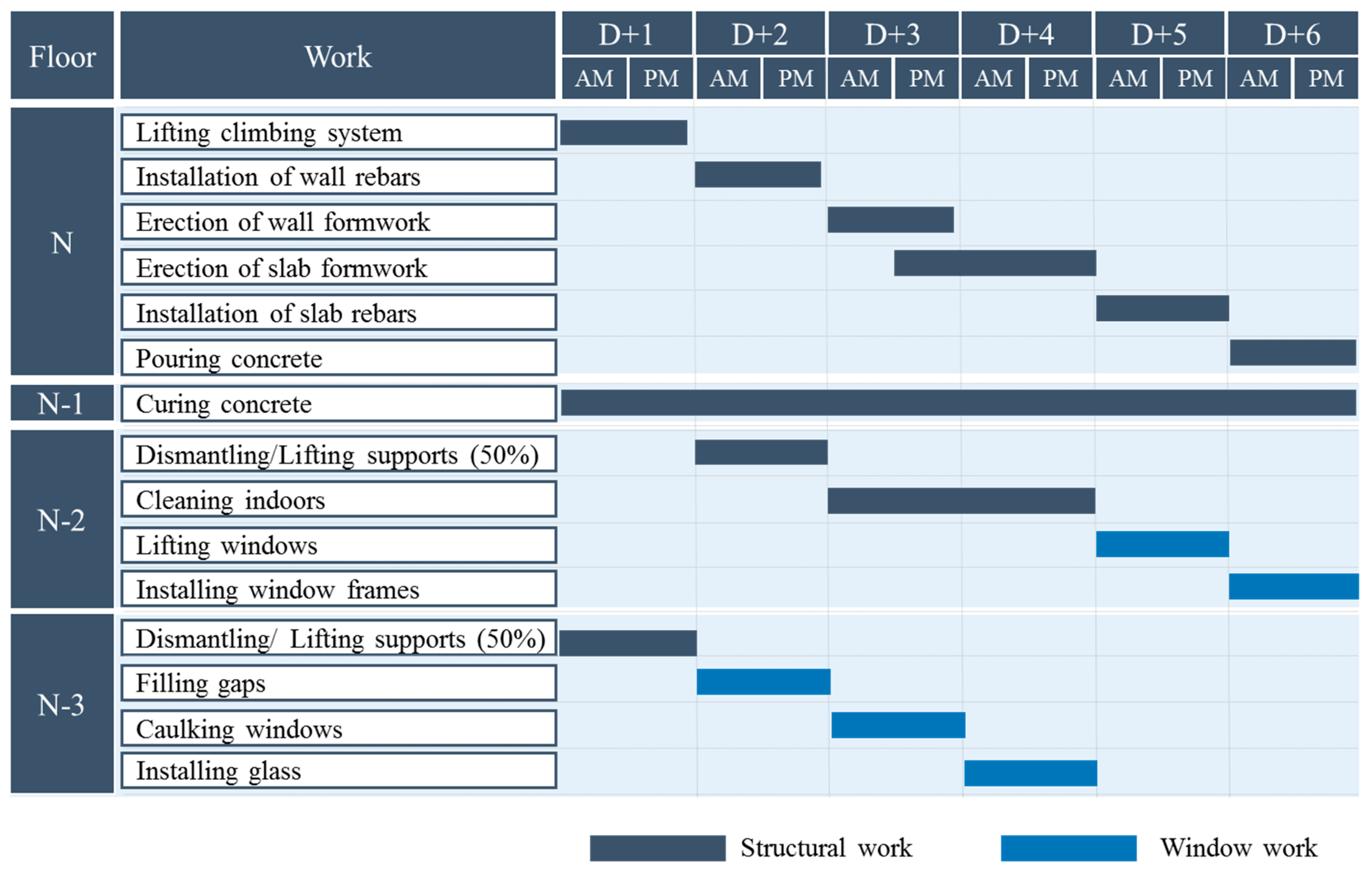 Sustainability 10 00456 g005