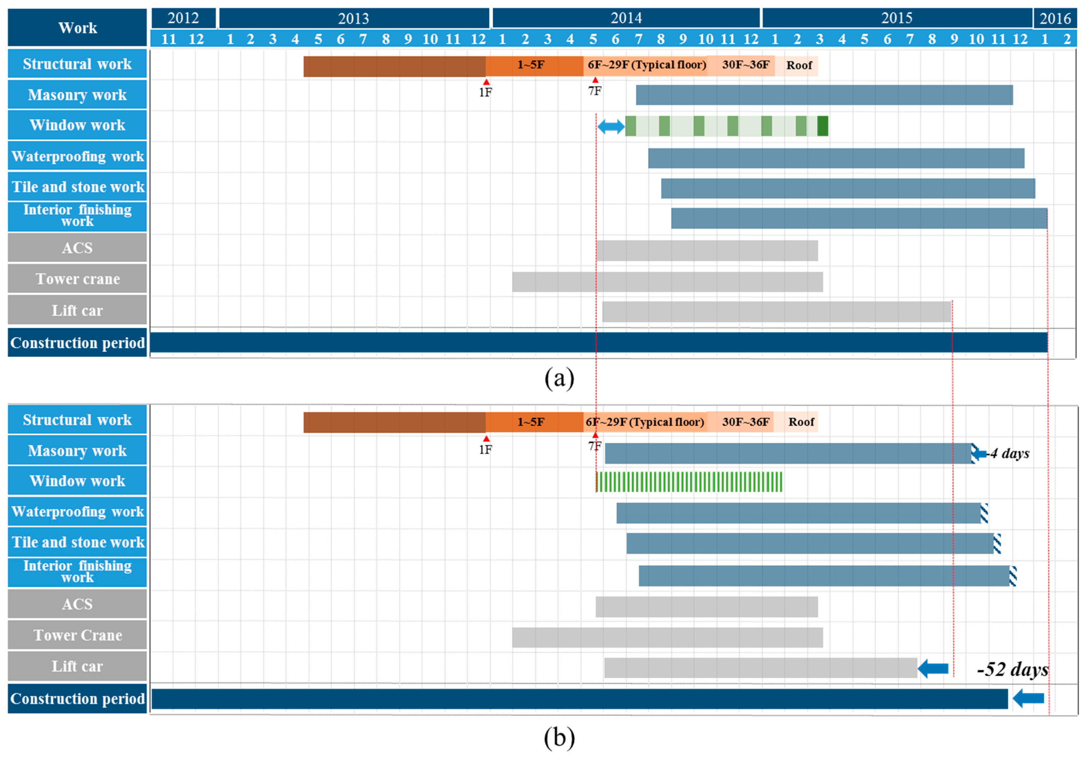 Sustainability 10 00456 g006