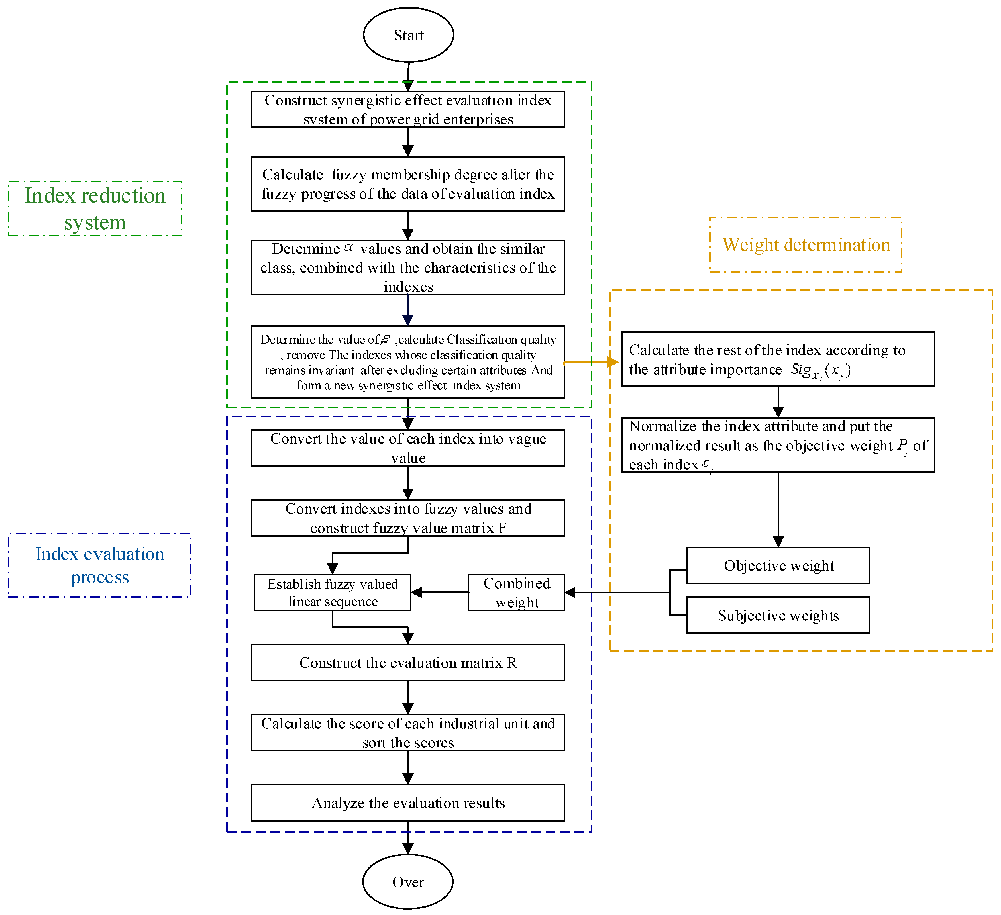 Sustainability 10 00457 g002