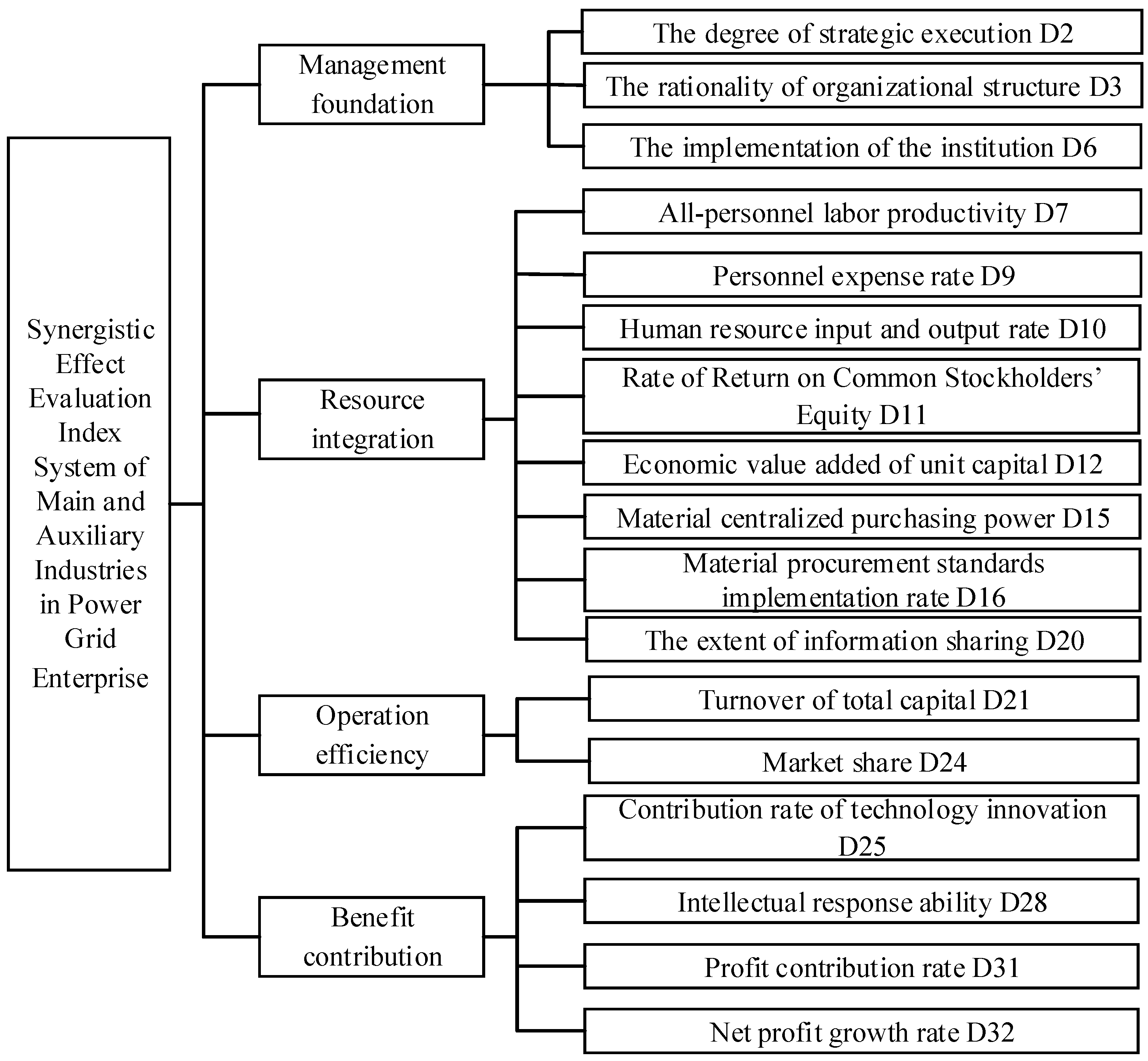 Sustainability 10 00457 g003