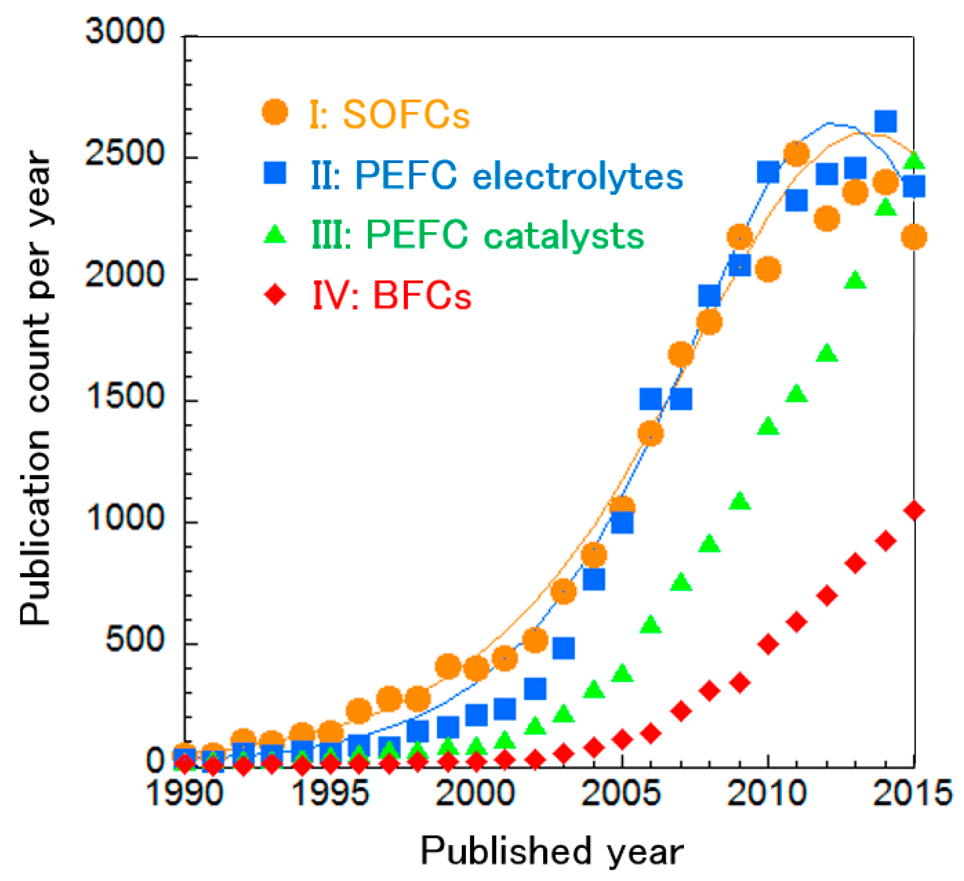 Sustainability 10 00458 g003