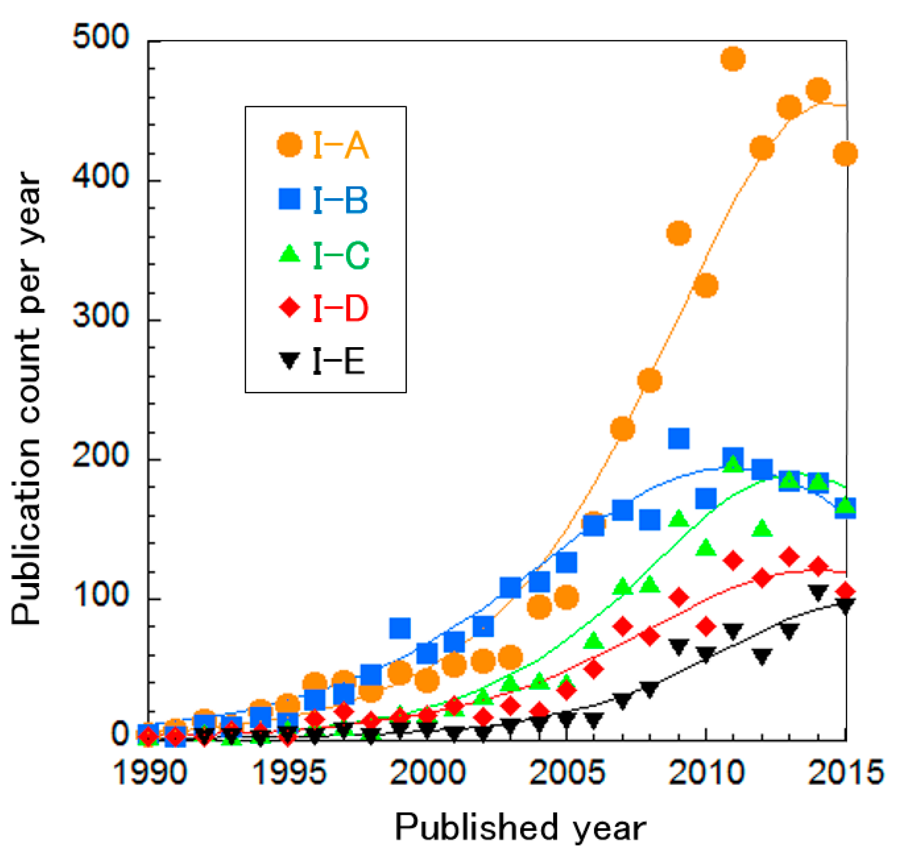 Sustainability 10 00458 g004