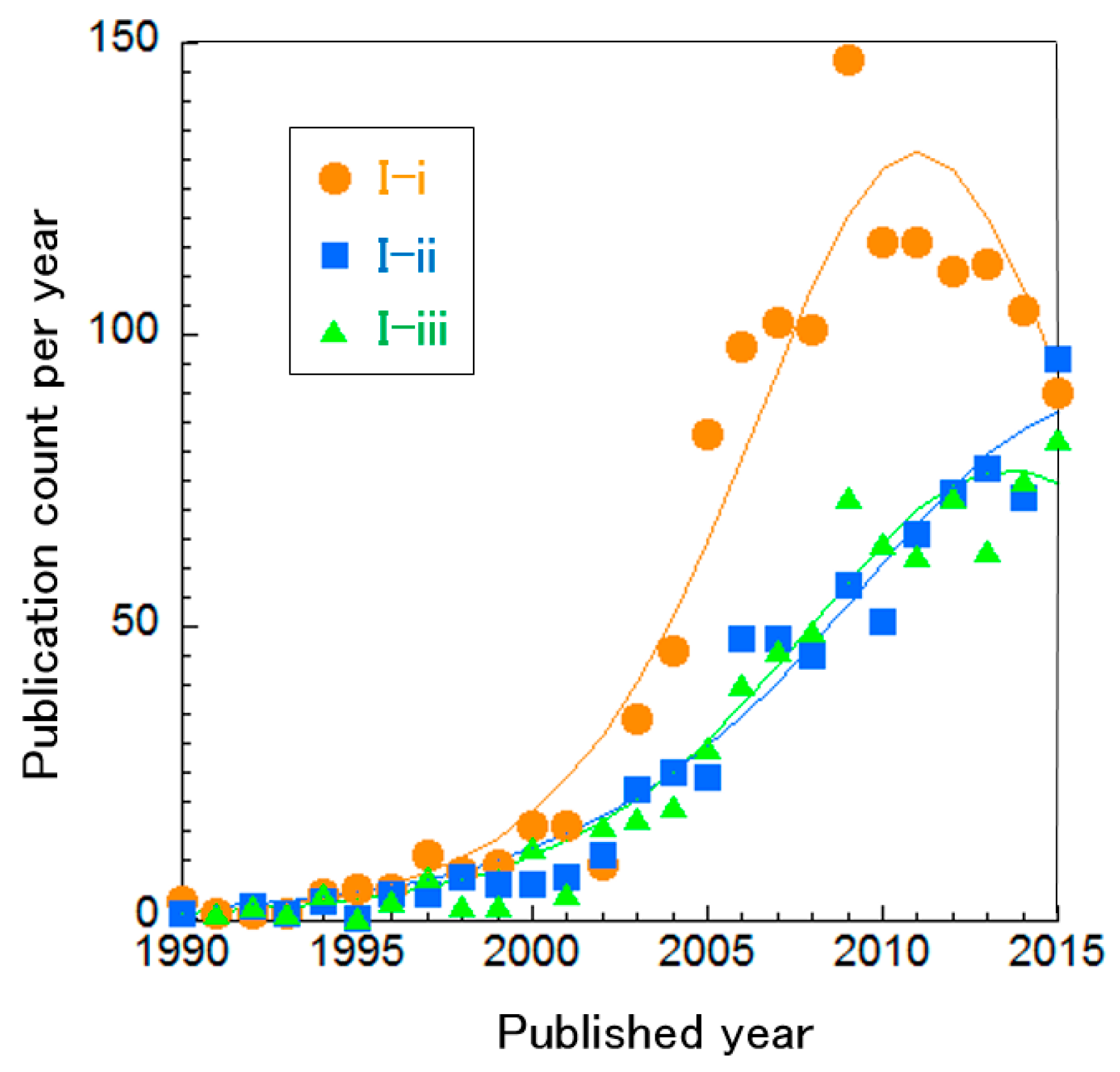 Sustainability 10 00458 g005