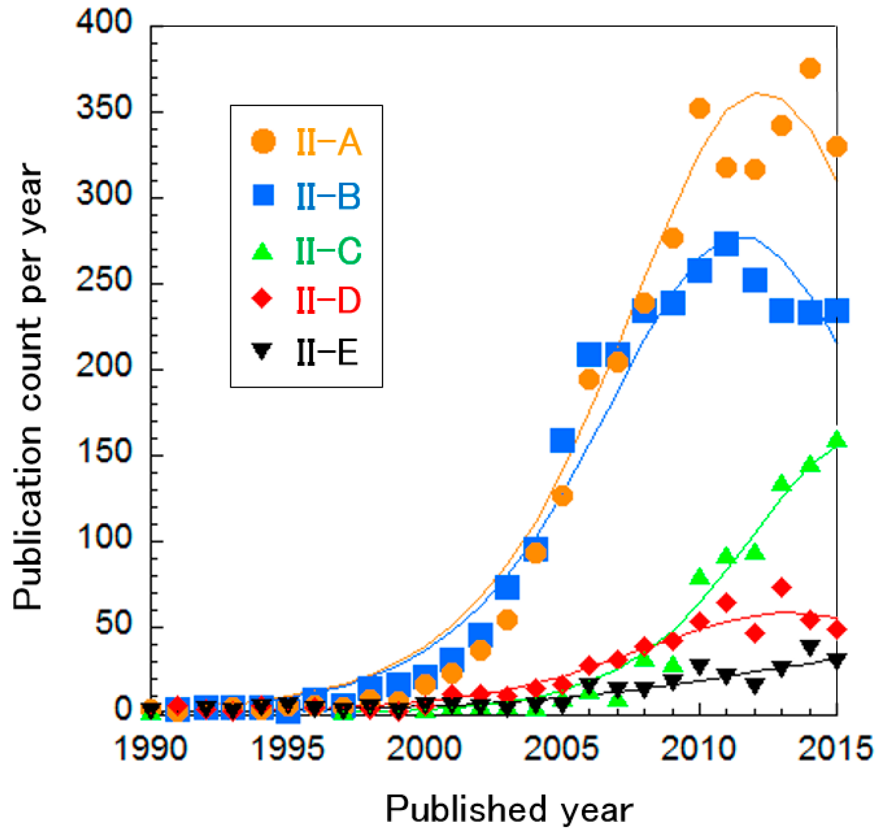 Sustainability 10 00458 g006