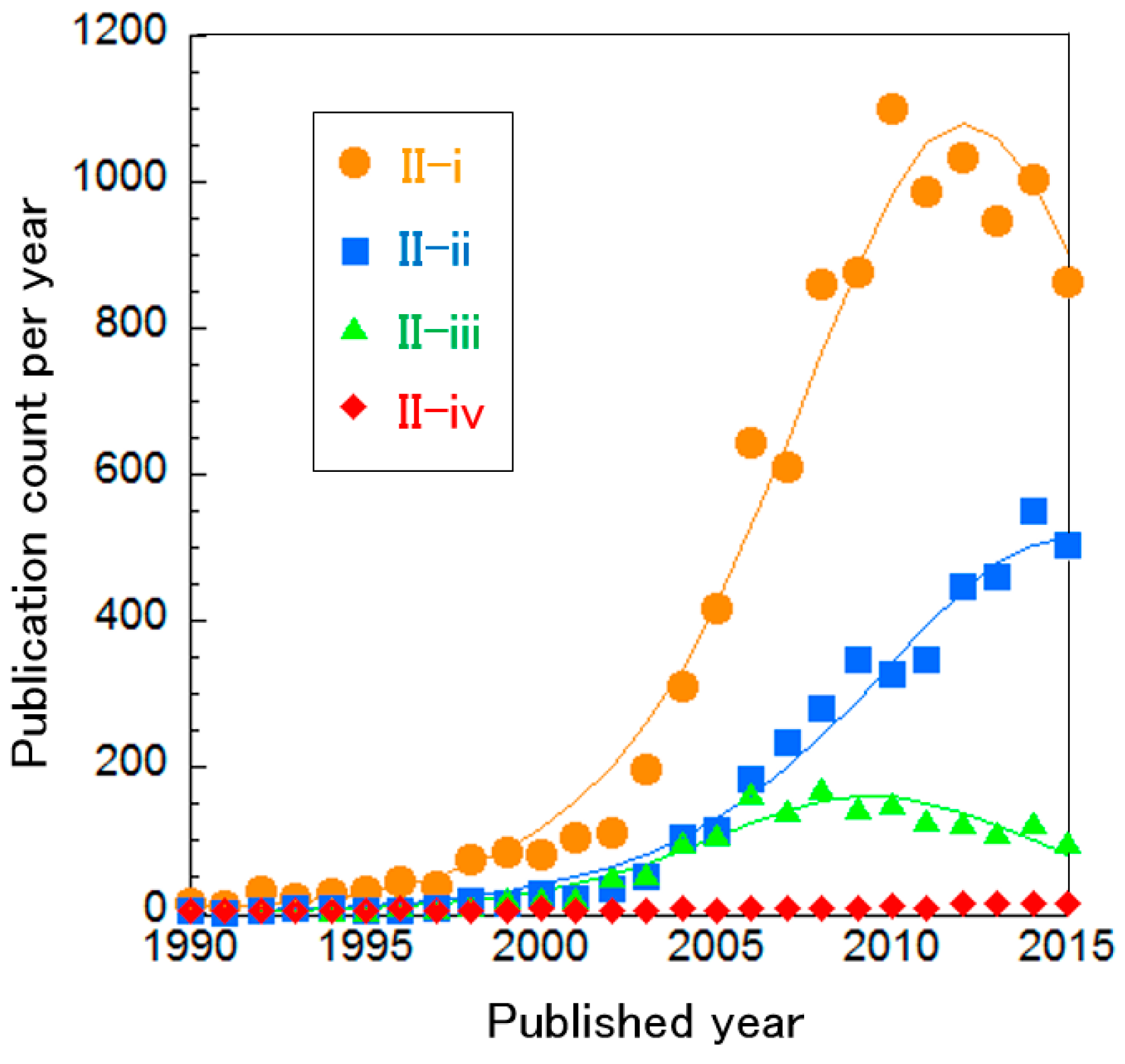 Sustainability 10 00458 g007