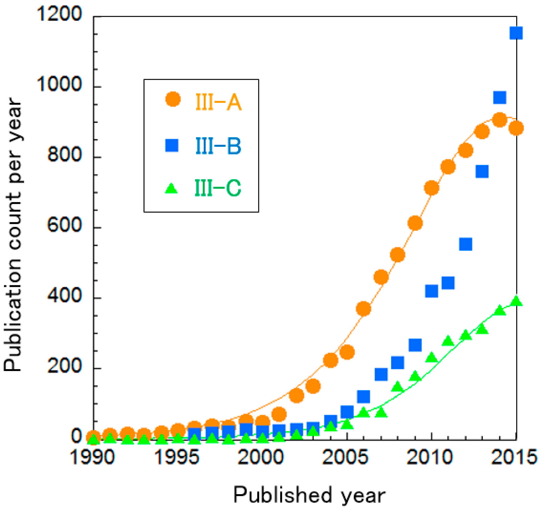 Sustainability 10 00458 g008