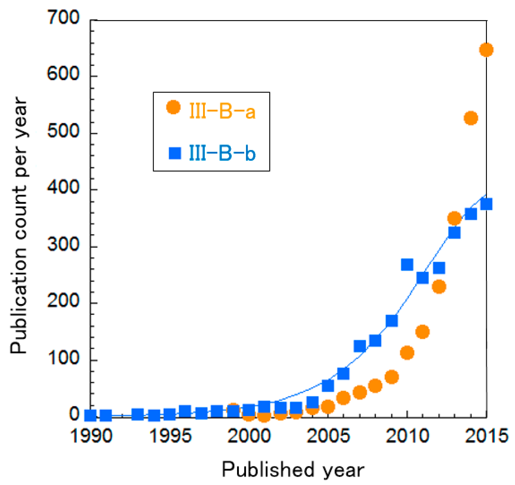 Sustainability 10 00458 g009