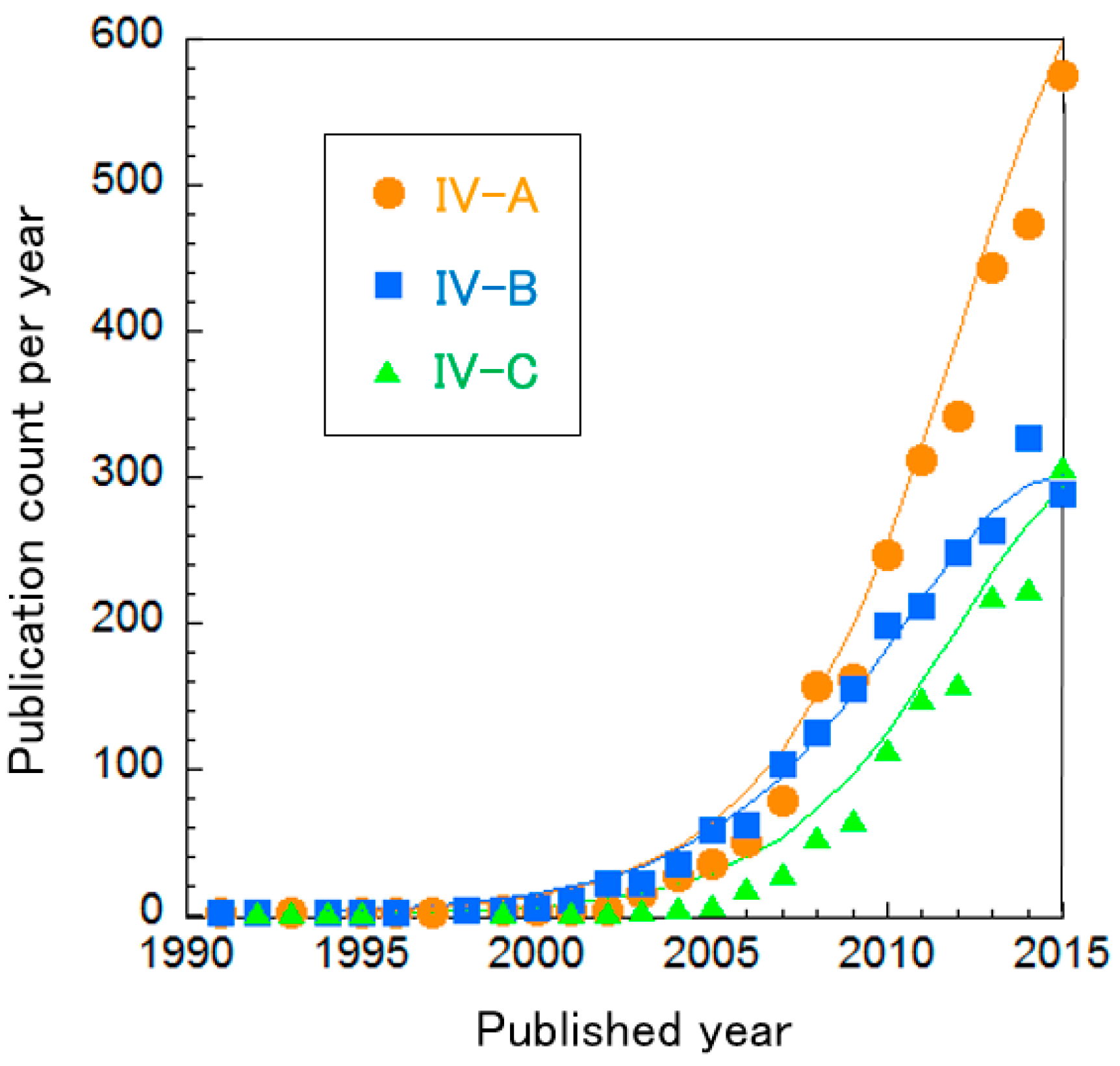 Sustainability 10 00458 g010
