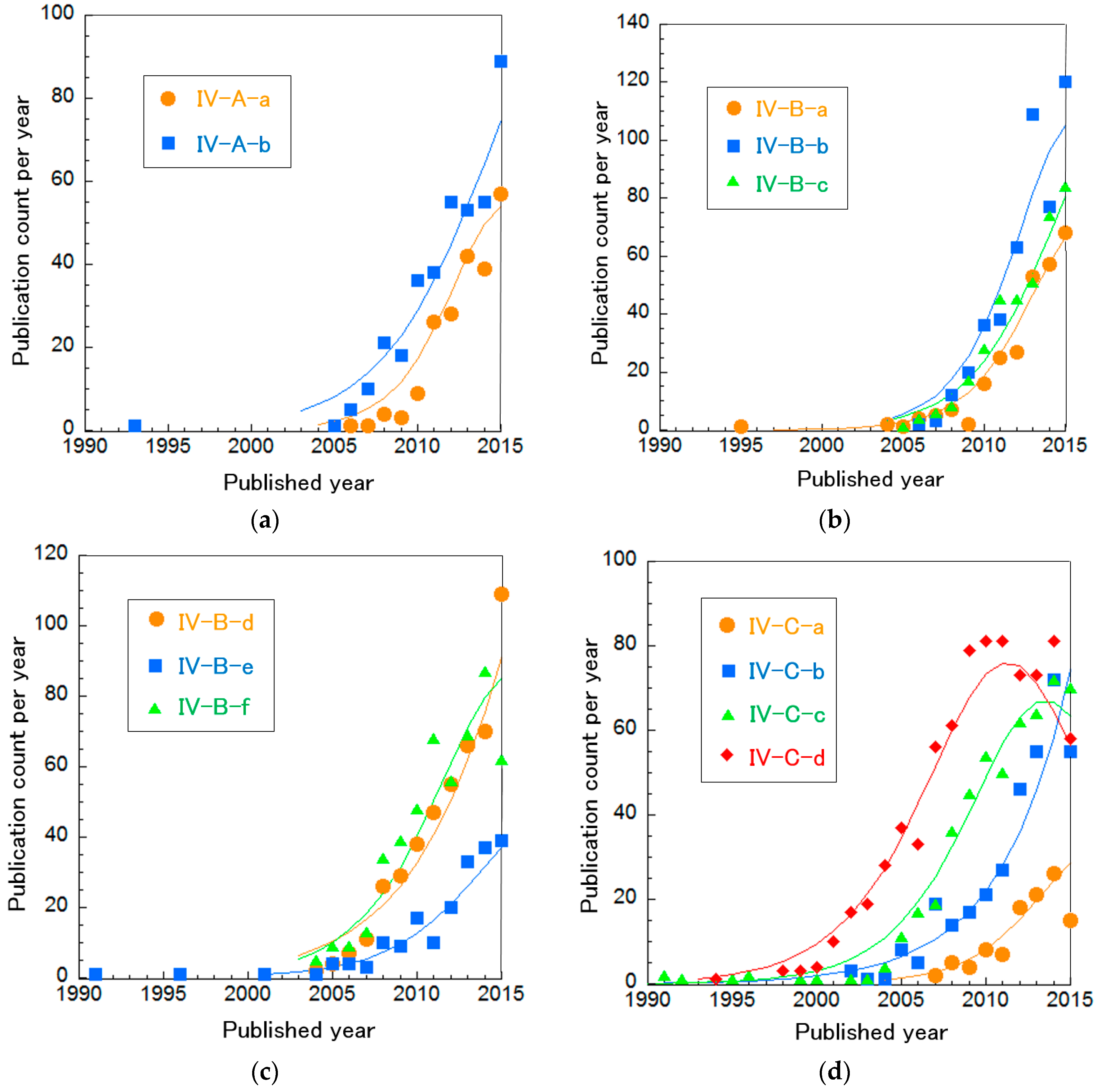 Sustainability 10 00458 g011