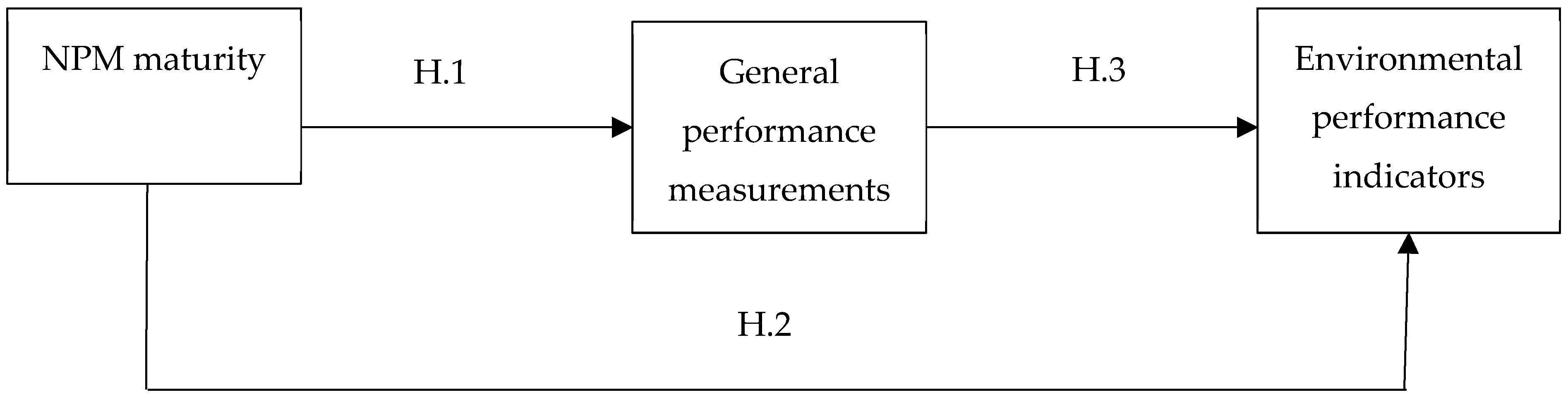 Sustainability 10 00459 g001