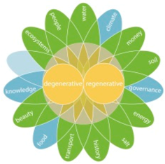 Sustainability 10 00460 i009