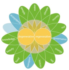 Sustainability 10 00460 i010