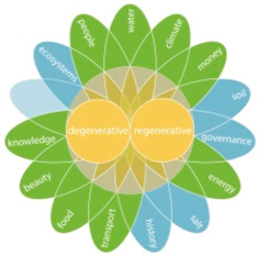 Sustainability 10 00460 i011