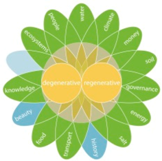 Sustainability 10 00460 i012