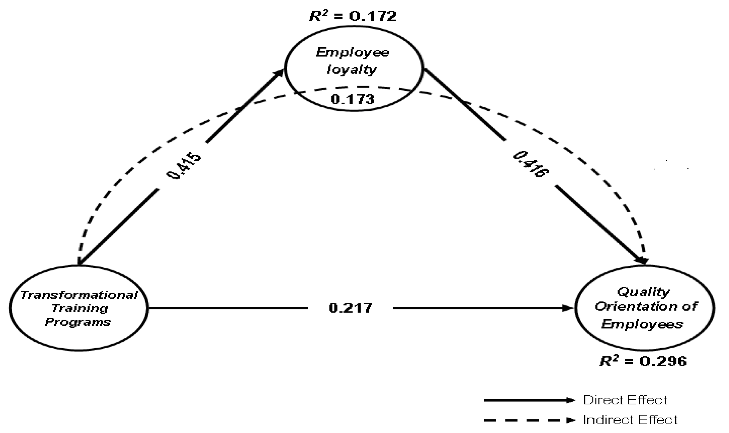Sustainability 10 00465 g003