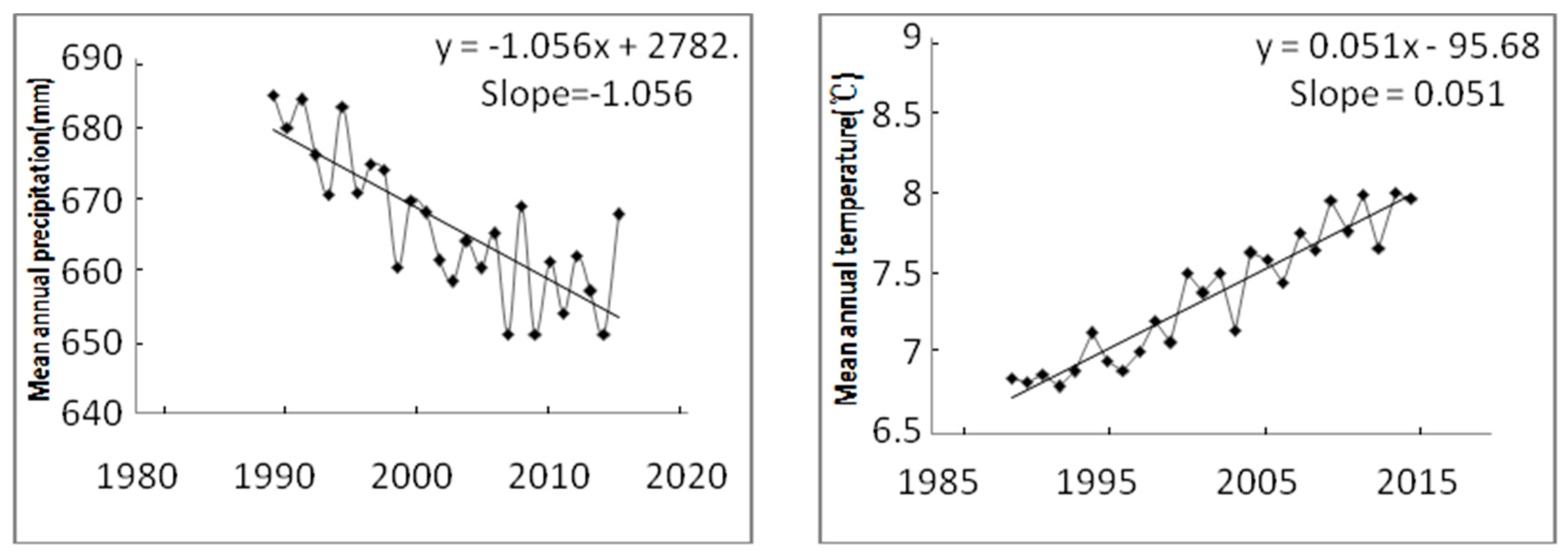 Sustainability 10 00467 g003 Sustainability 10 00467 g003