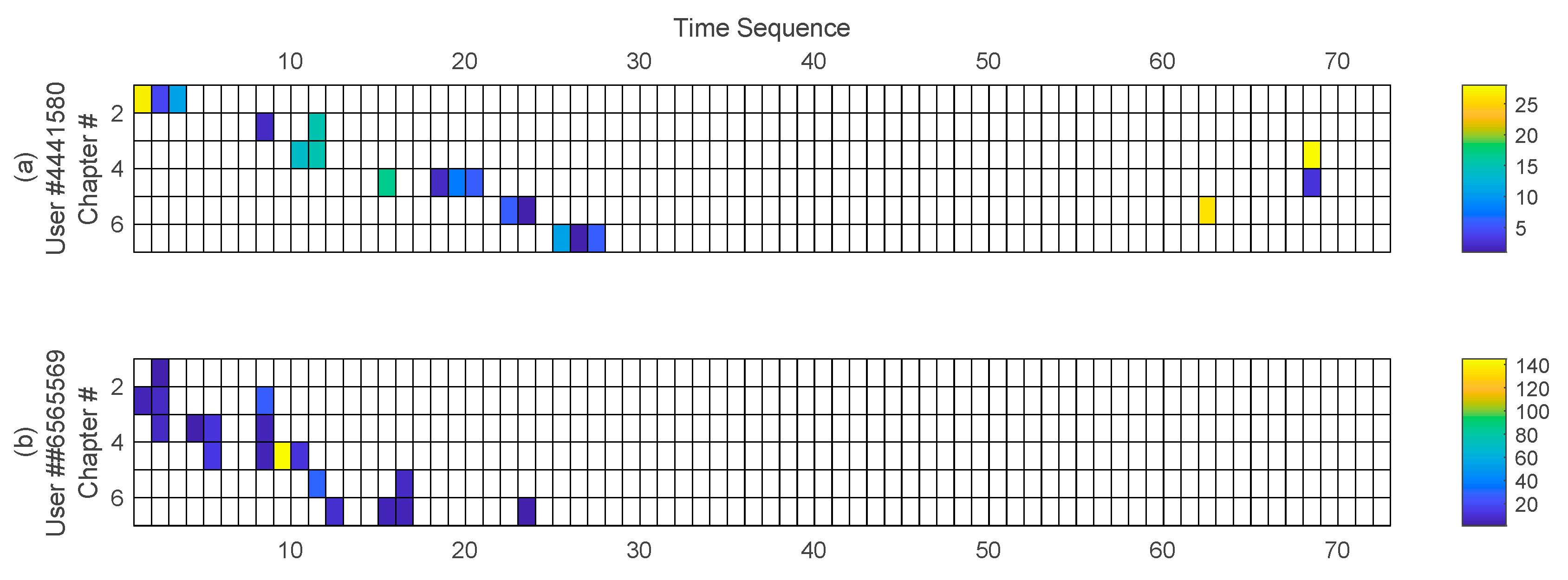 Sustainability 10 00468 g004