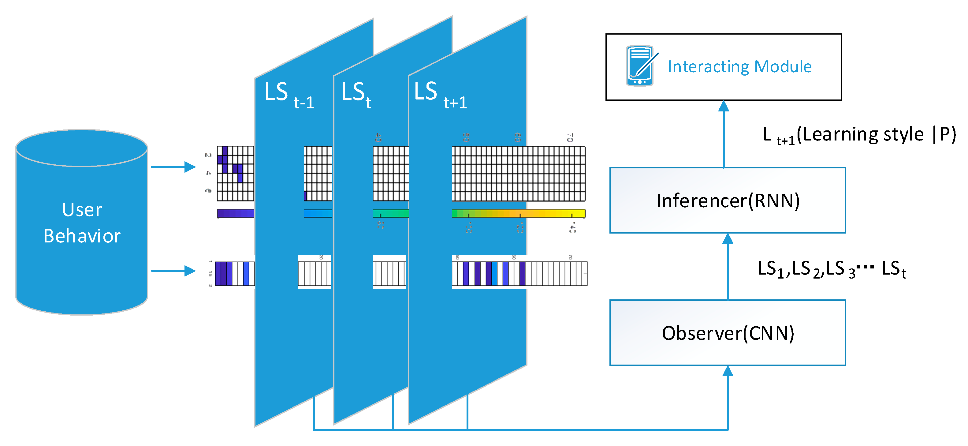 Sustainability 10 00468 g005