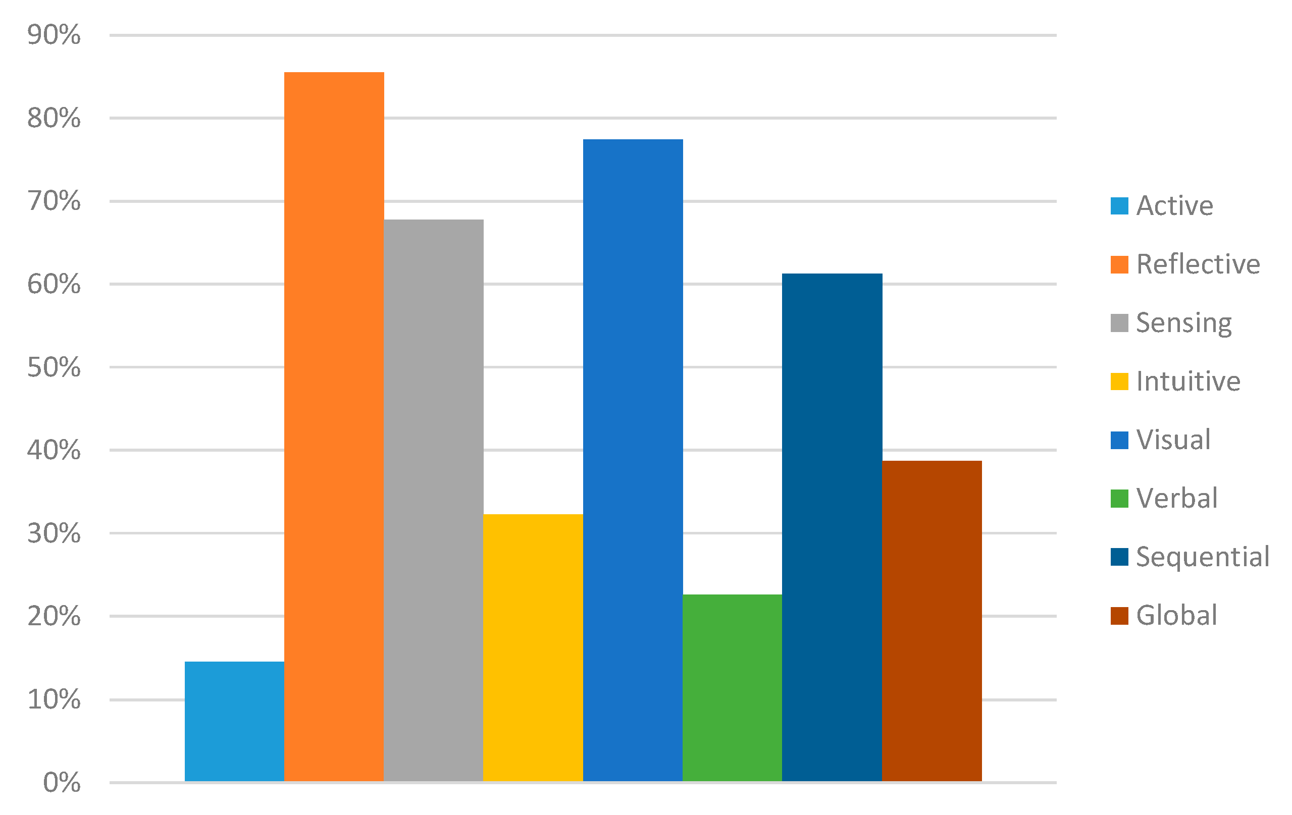 Sustainability 10 00468 g006