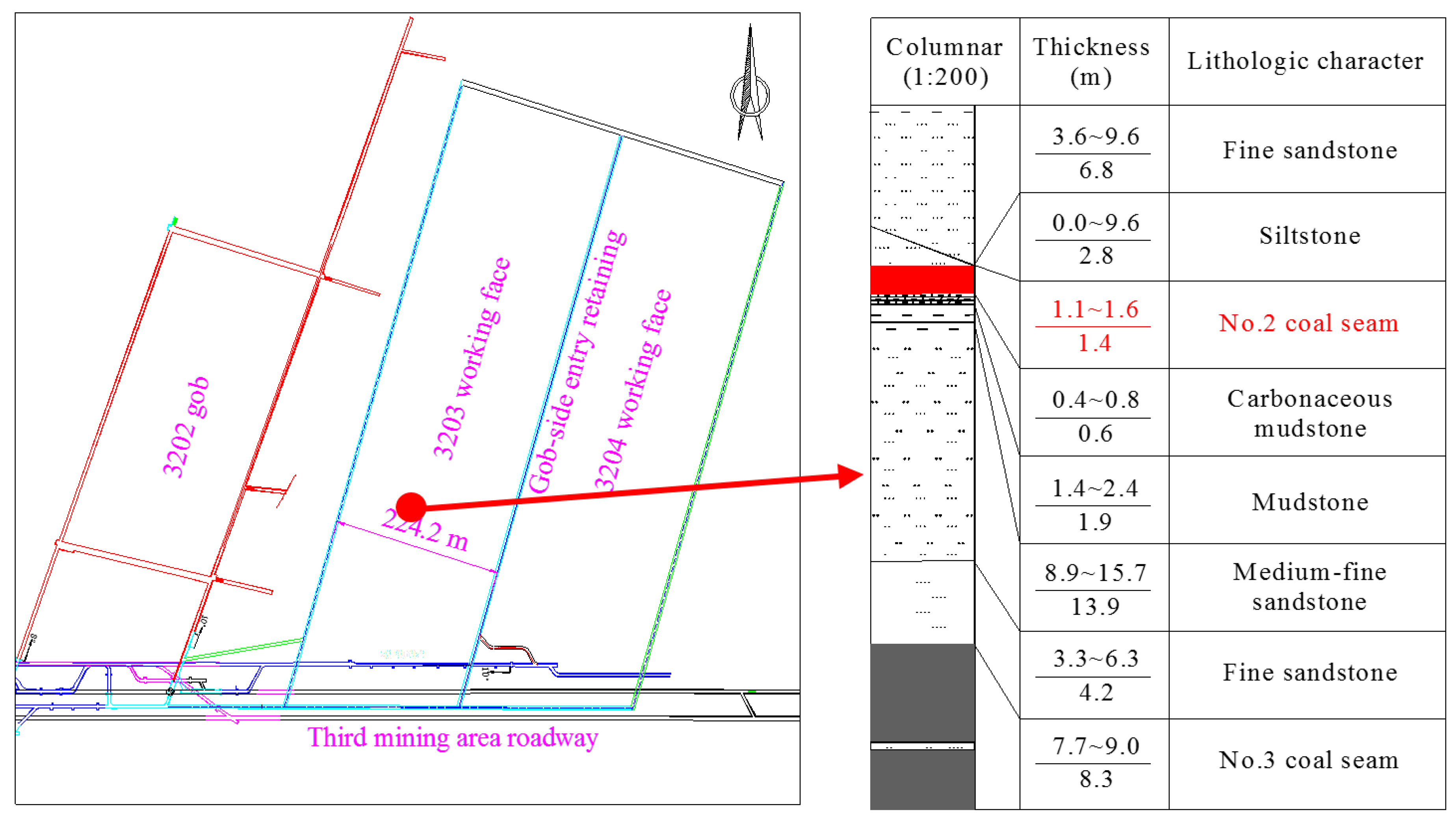 Sustainability 10 00470 g003