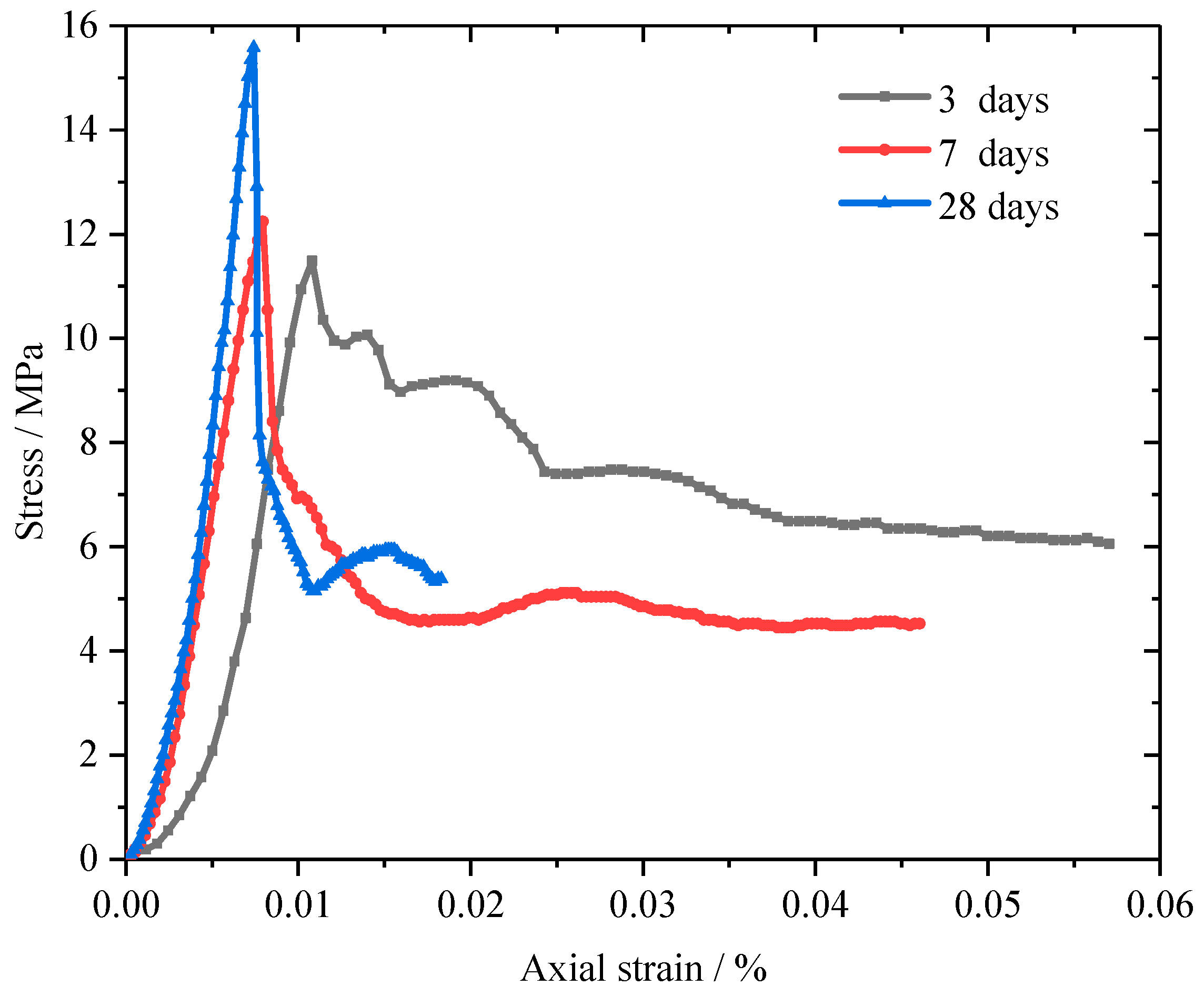 Sustainability 10 00470 g006