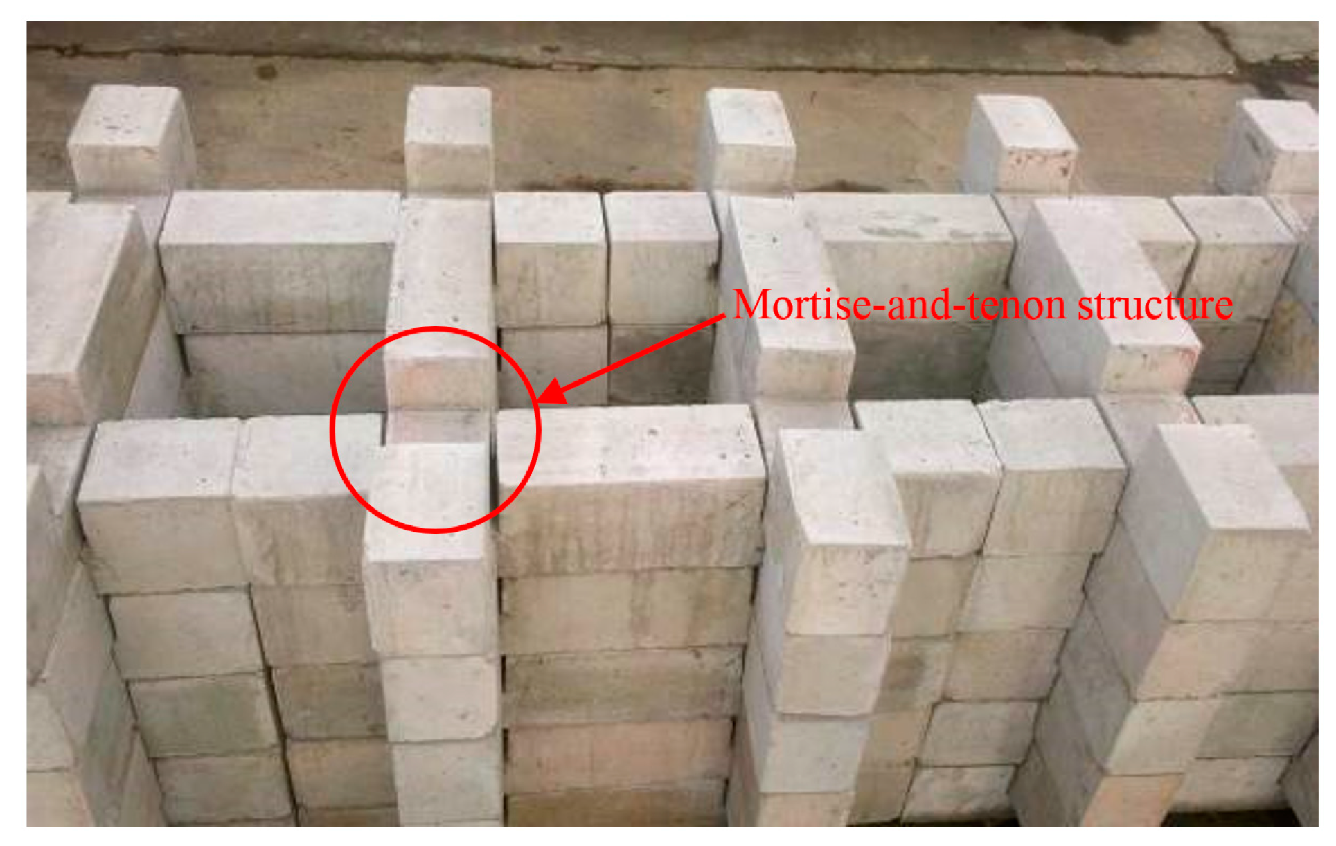 Sustainability 10 00470 g009