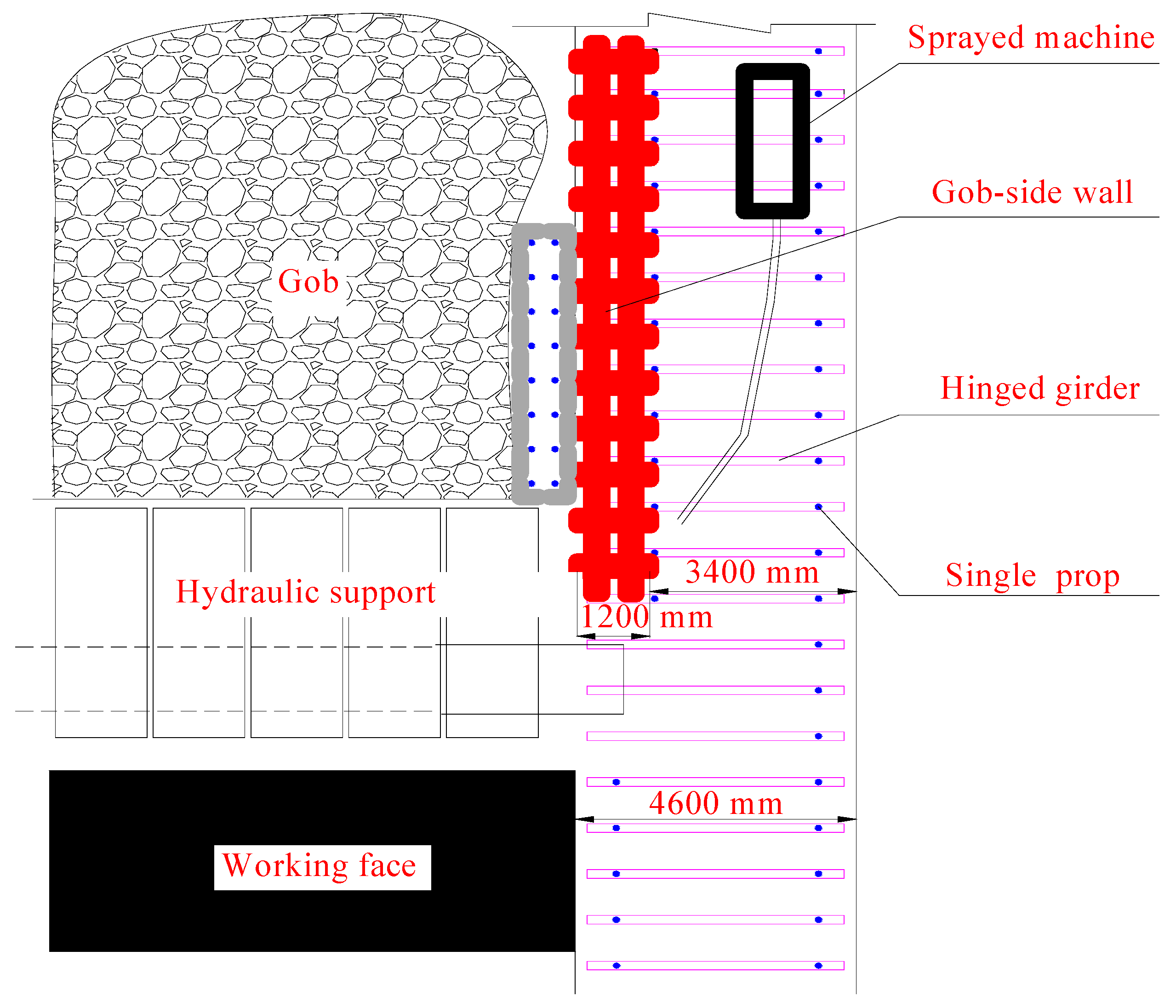 Sustainability 10 00470 g012
