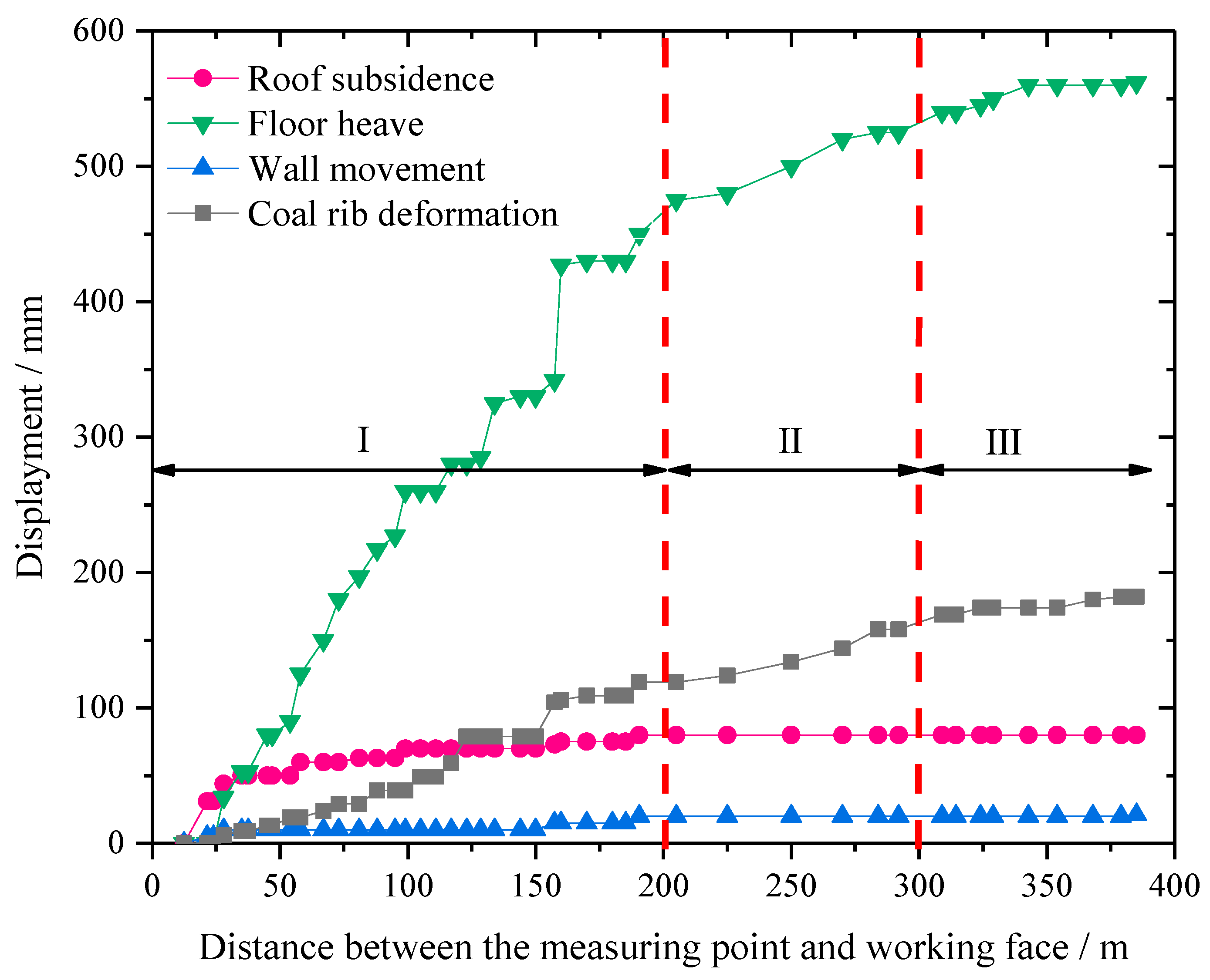 Sustainability 10 00470 g016
