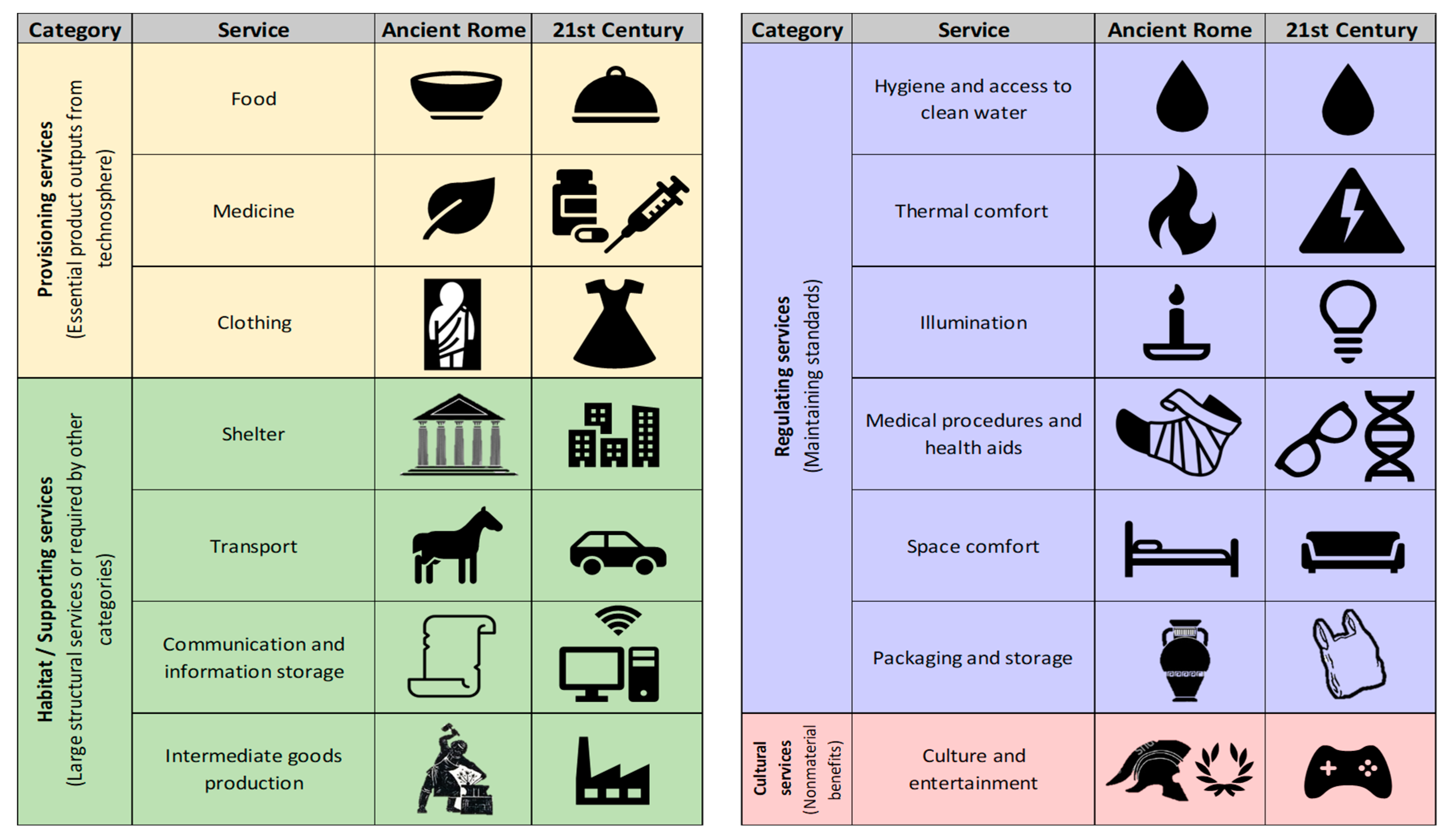 Sustainability 10 00474 g003 Sustainability 10 00474 g003