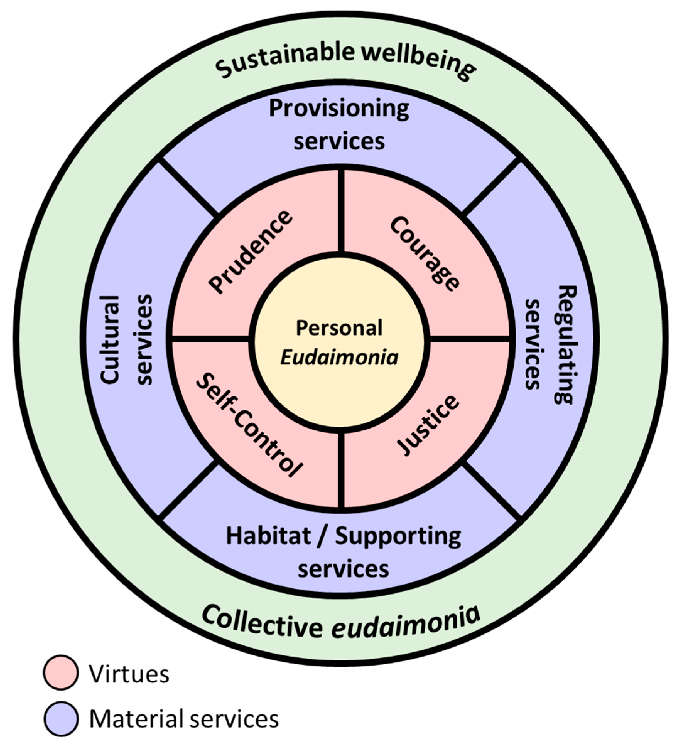 Sustainability 10 00474 g004 Sustainability 10 00474 g004