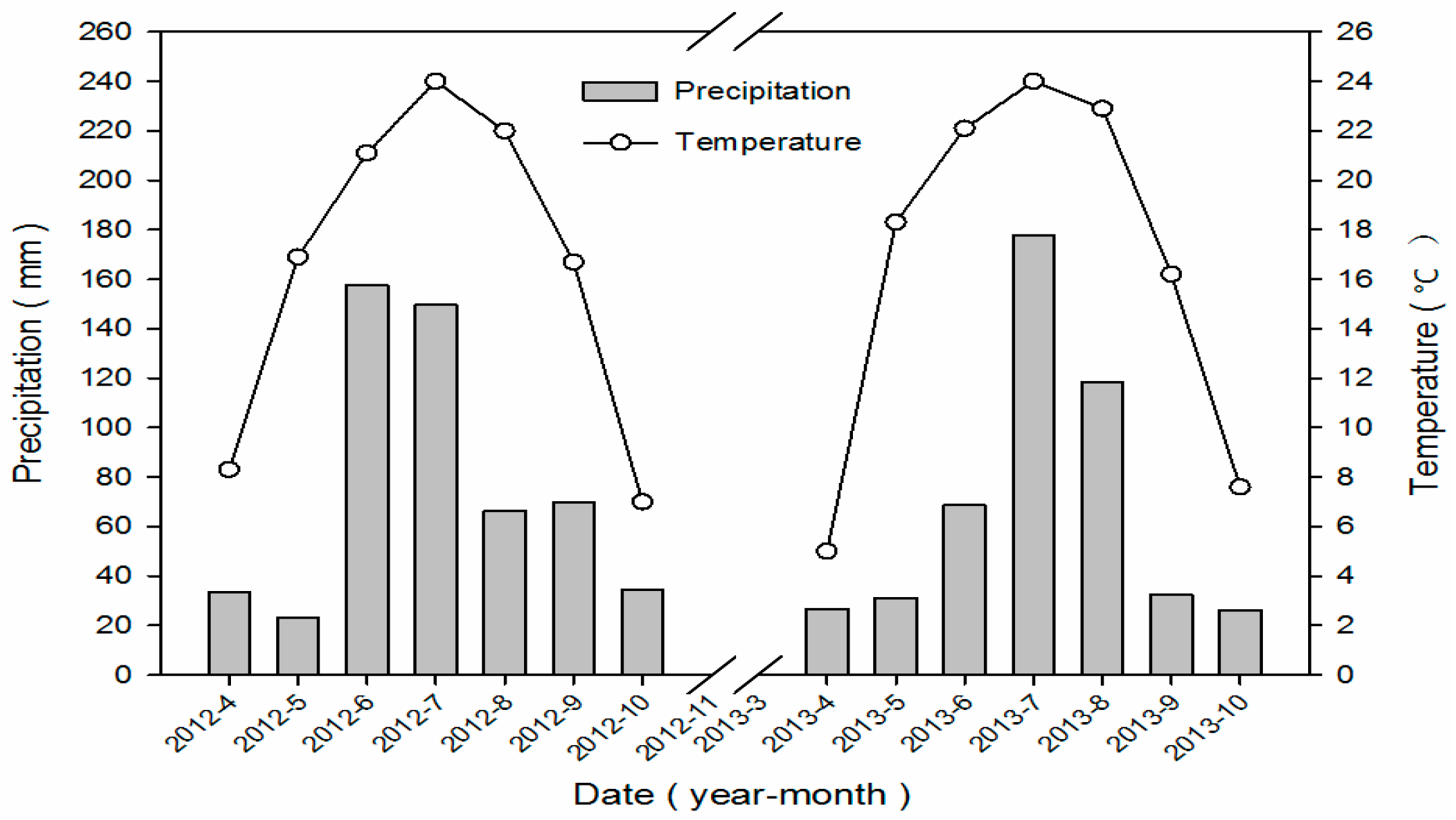 Sustainability 10 00475 g002